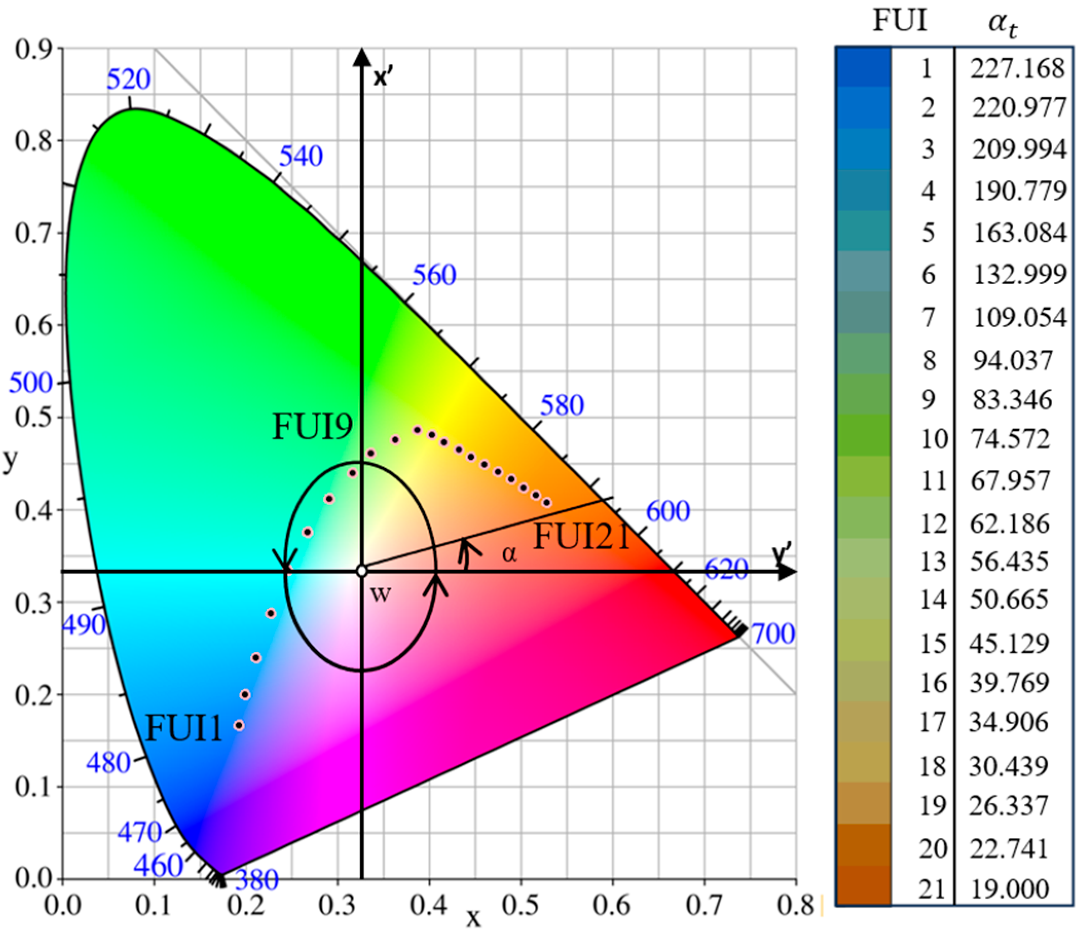 Sensors 24 07449 g003