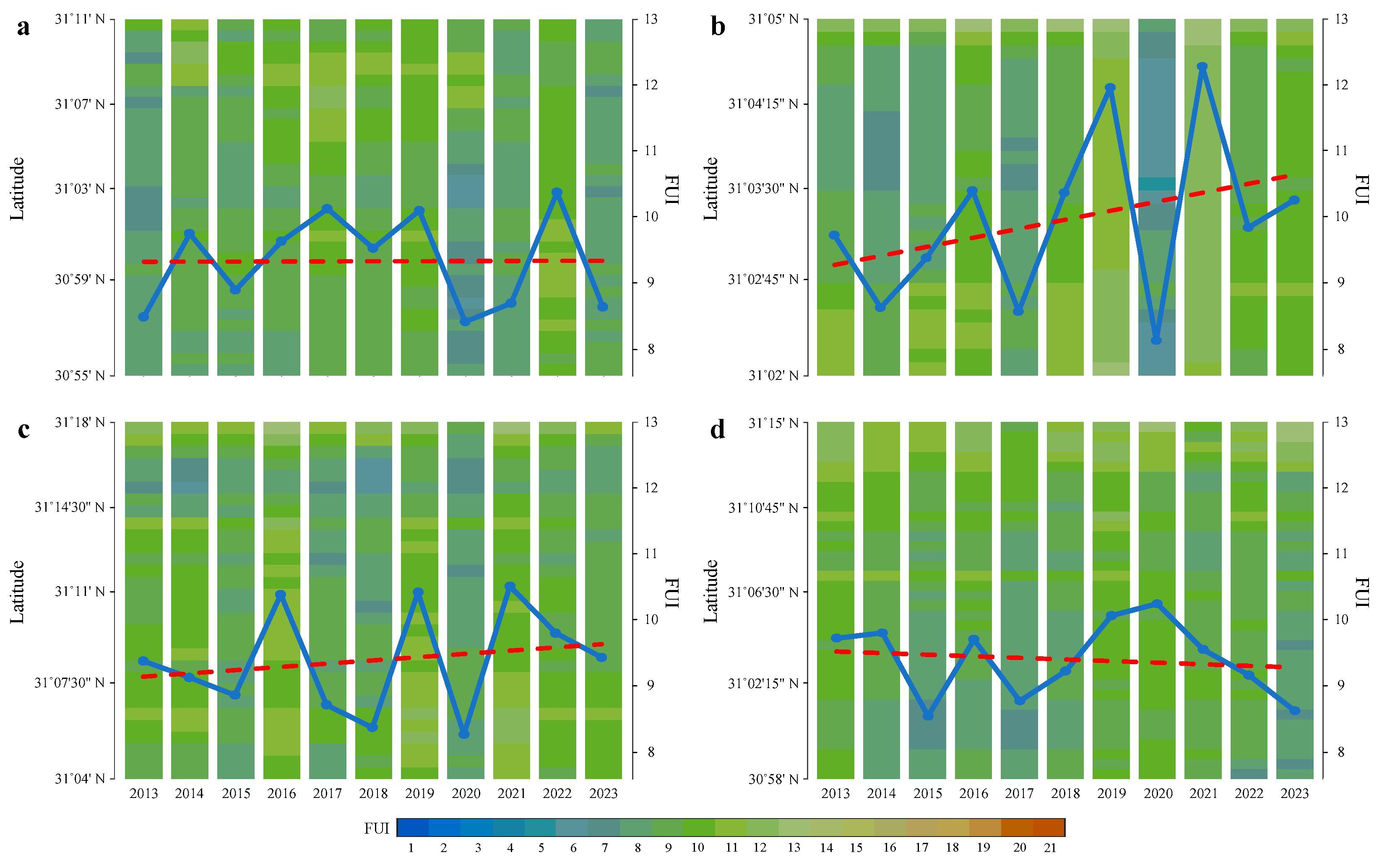 Sensors 24 07449 g006