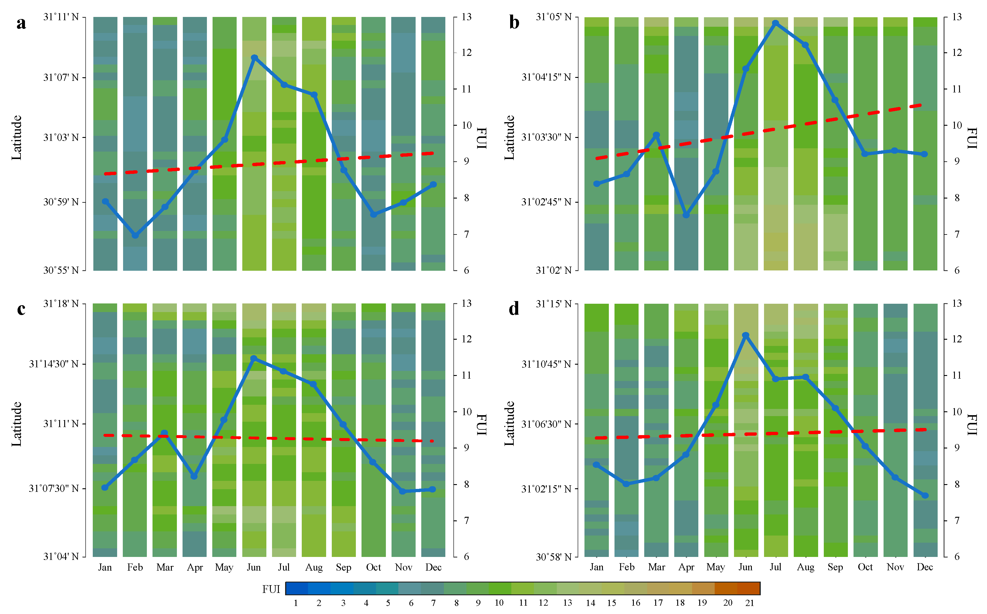 Sensors 24 07449 g007