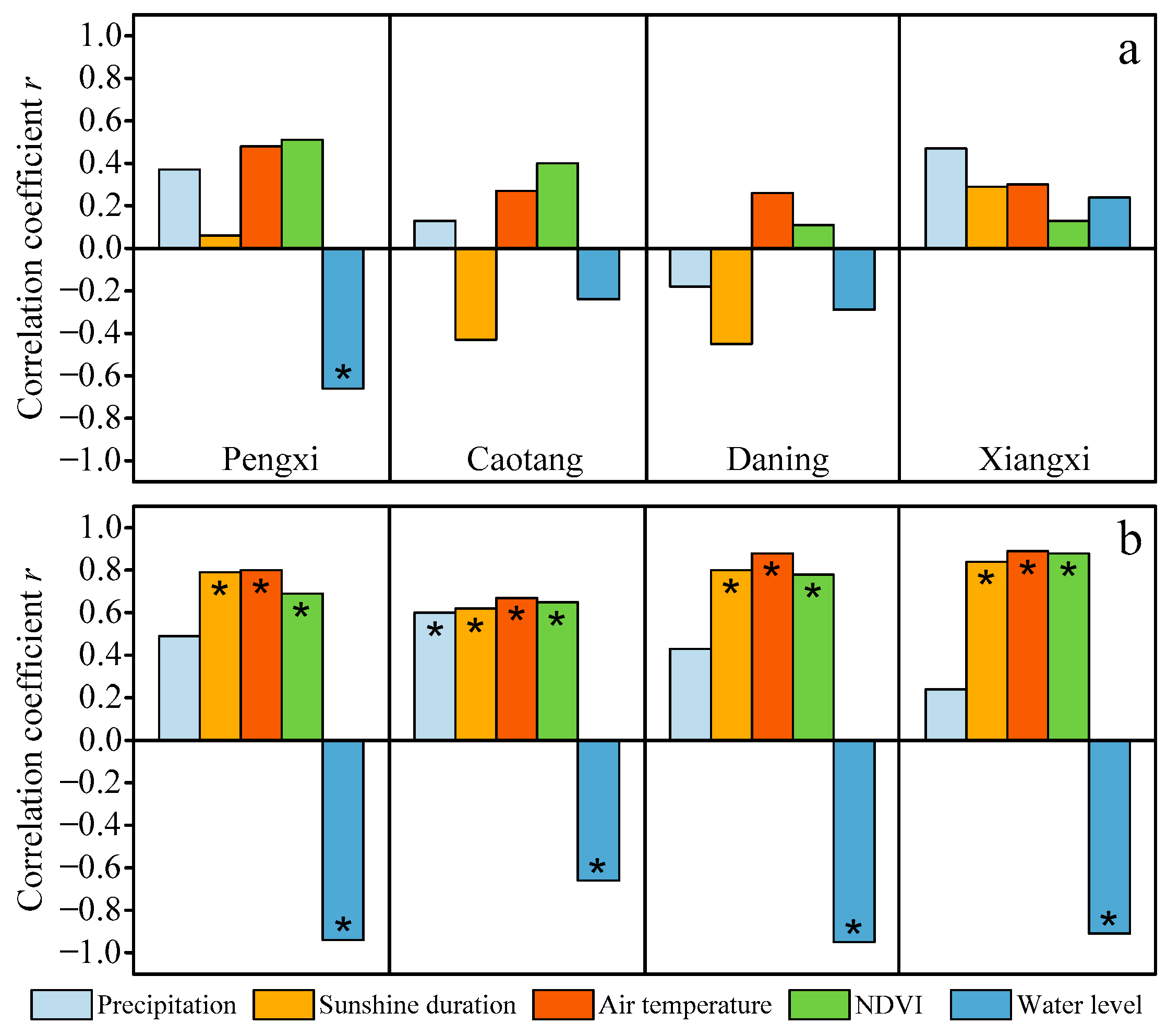Sensors 24 07449 g008