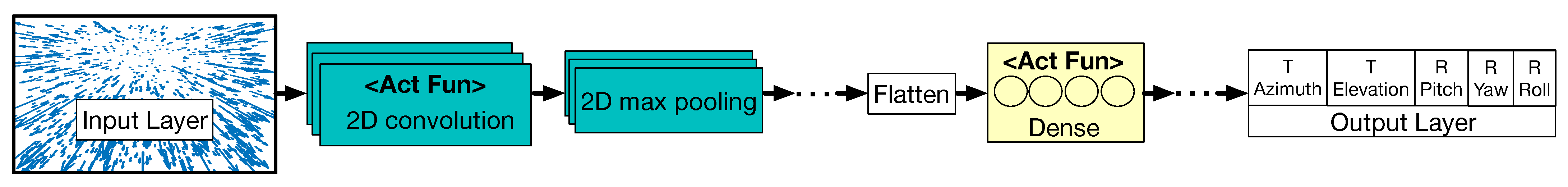 Sensors 24 07453 g003