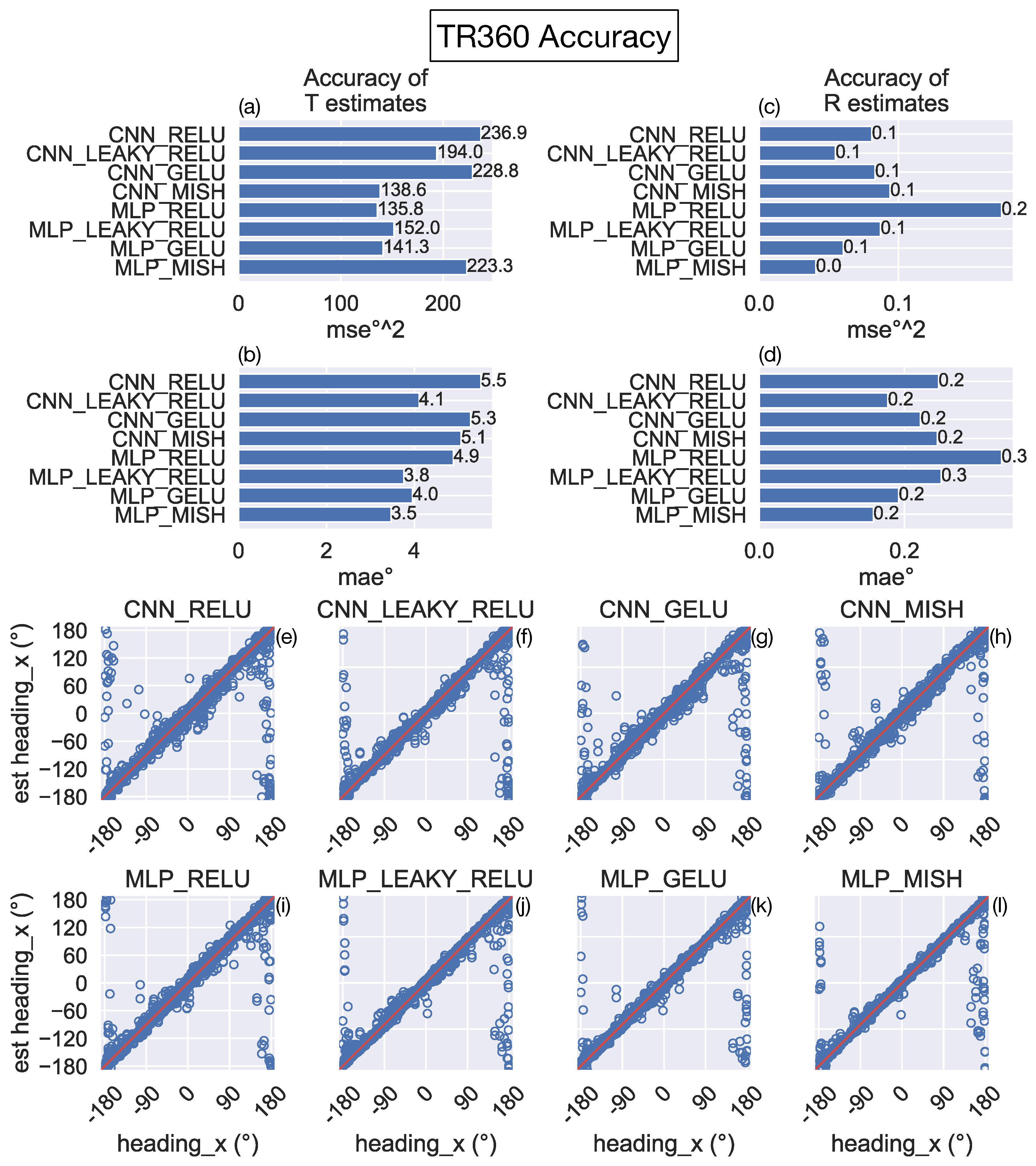 Sensors 24 07453 g004