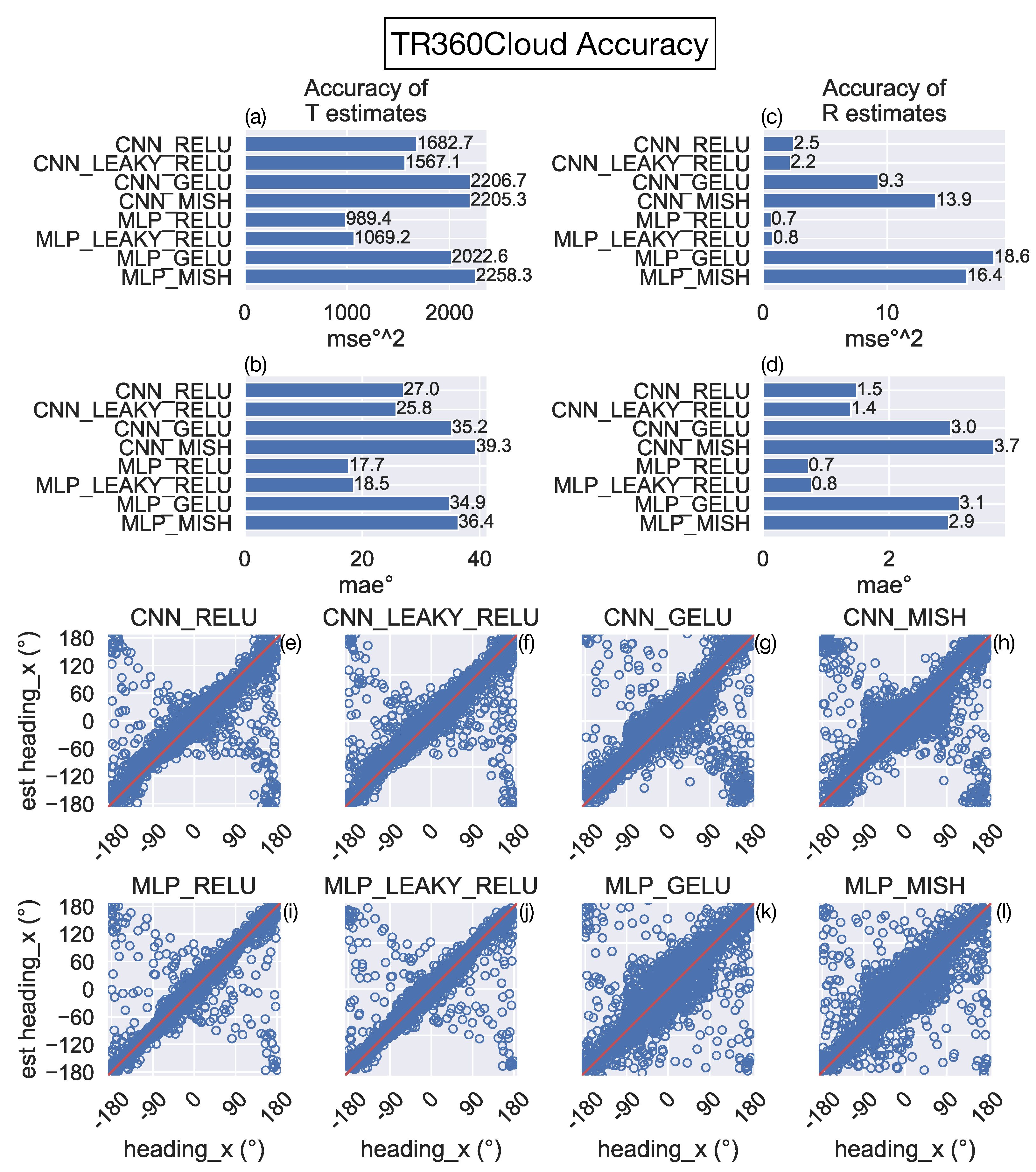 Sensors 24 07453 g005