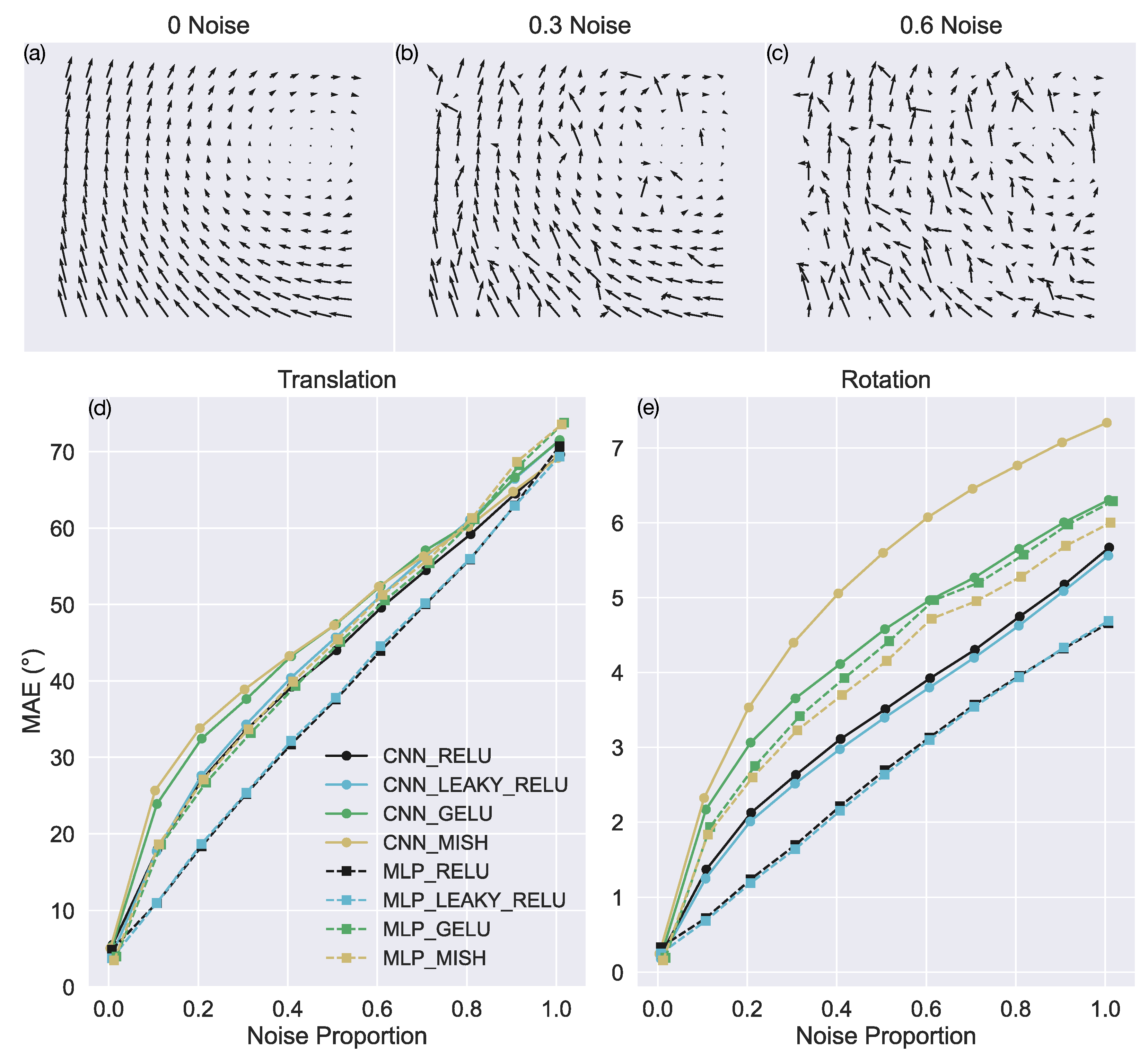 Sensors 24 07453 g006