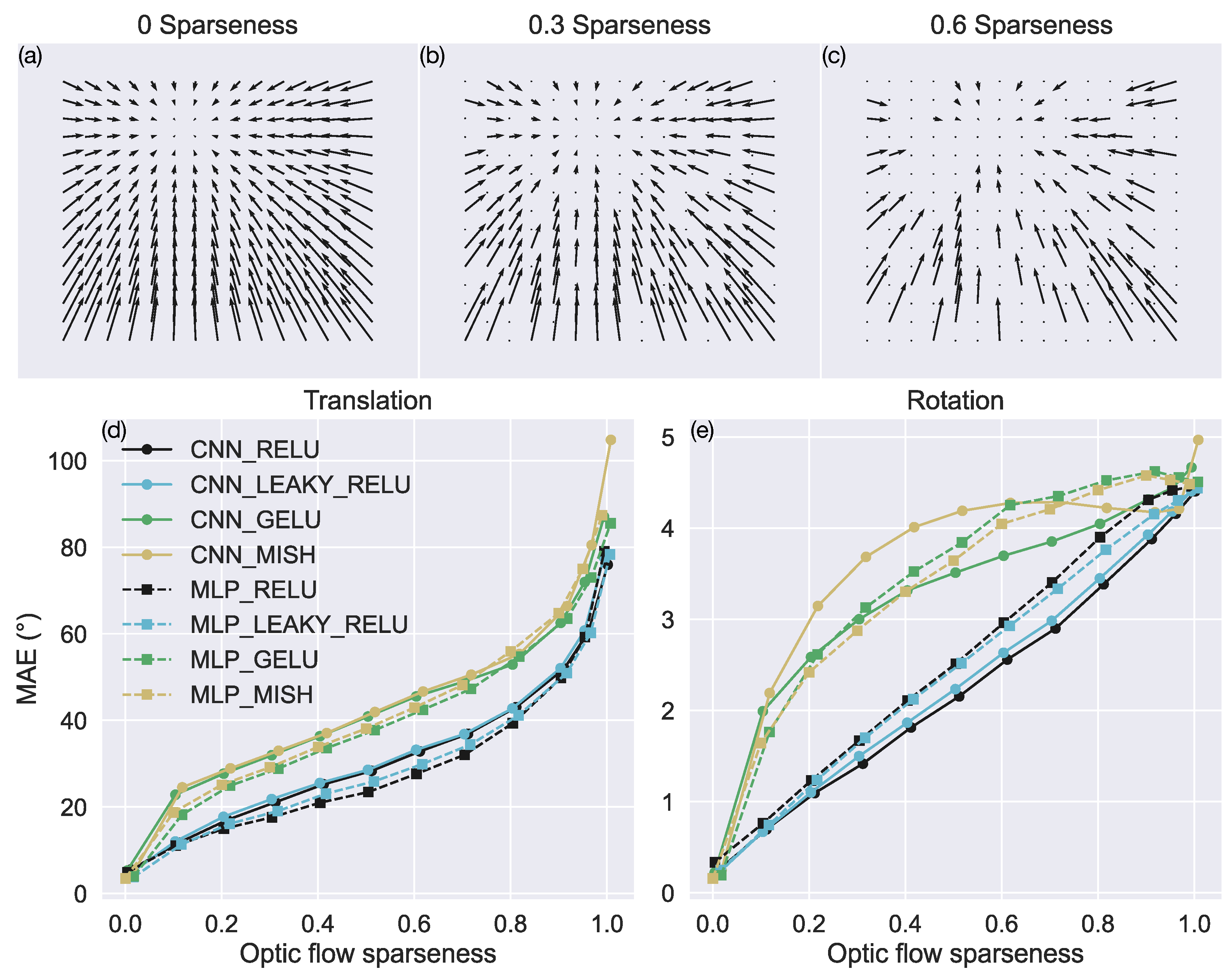 Sensors 24 07453 g007