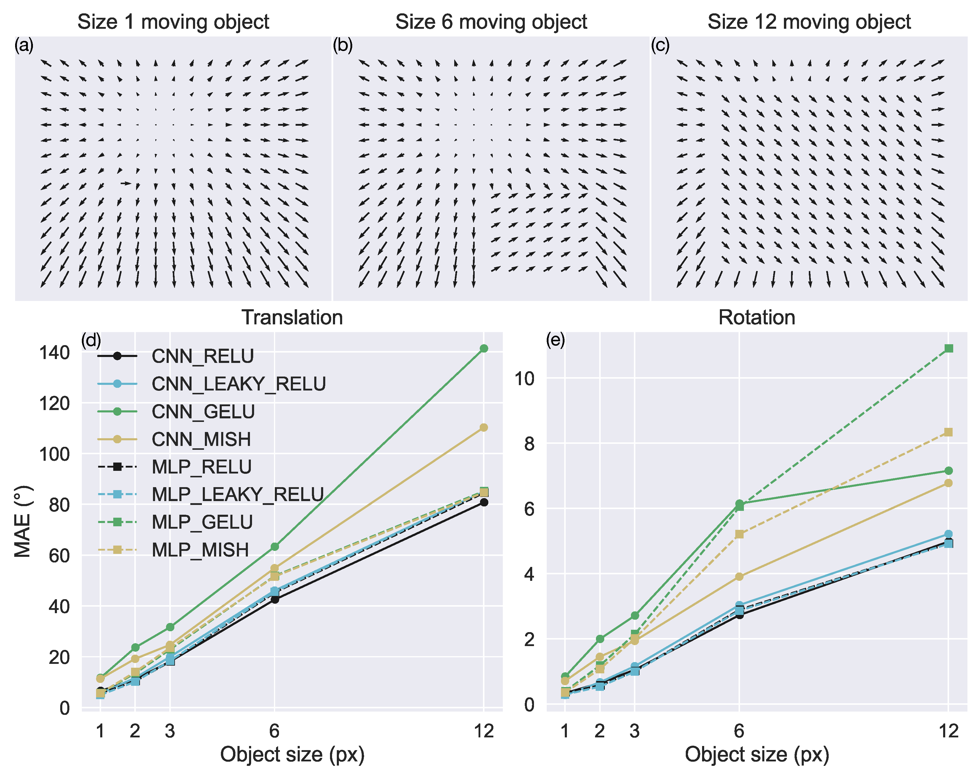 Sensors 24 07453 g008