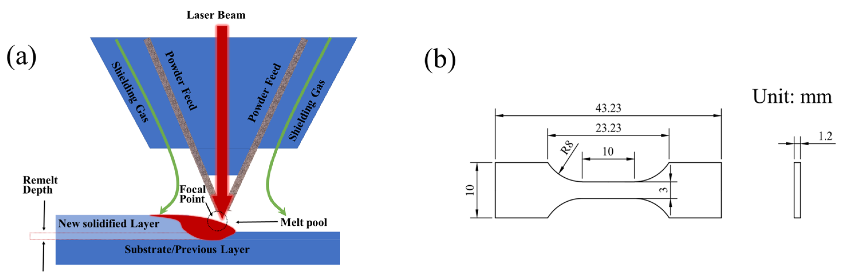 Sensors 24 07457 g001