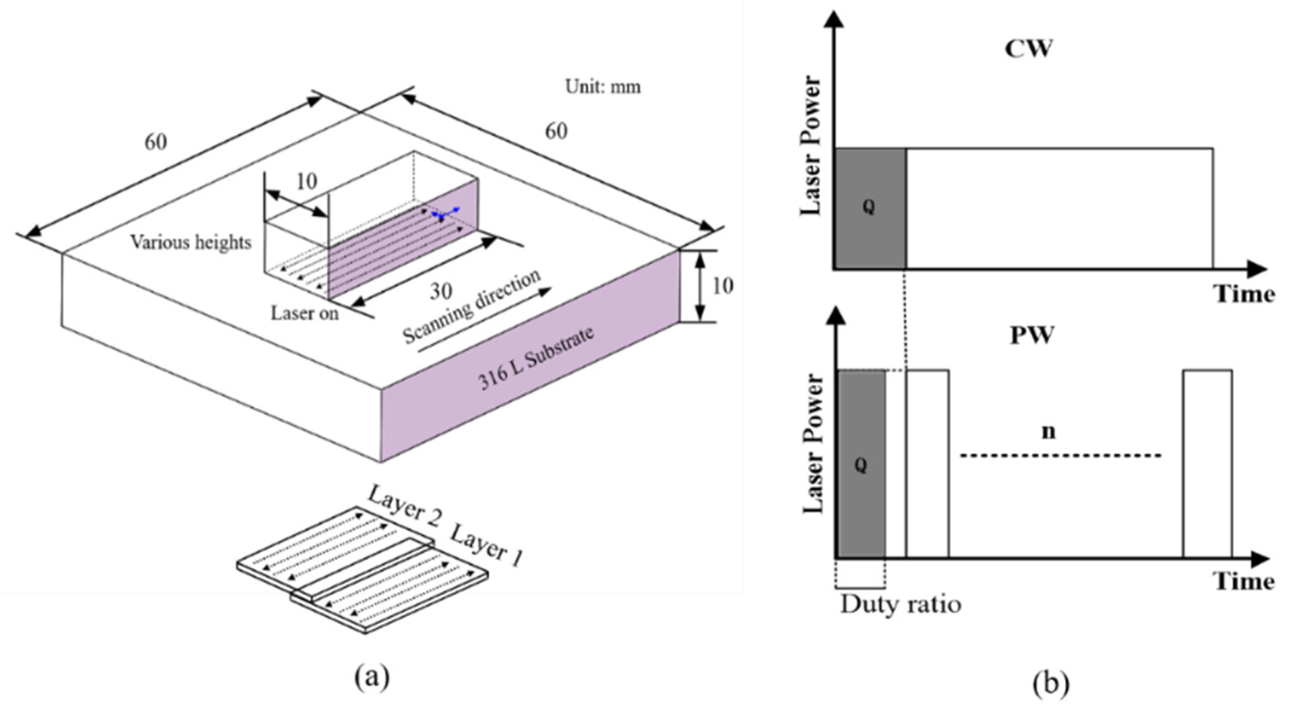 Sensors 24 07457 g002