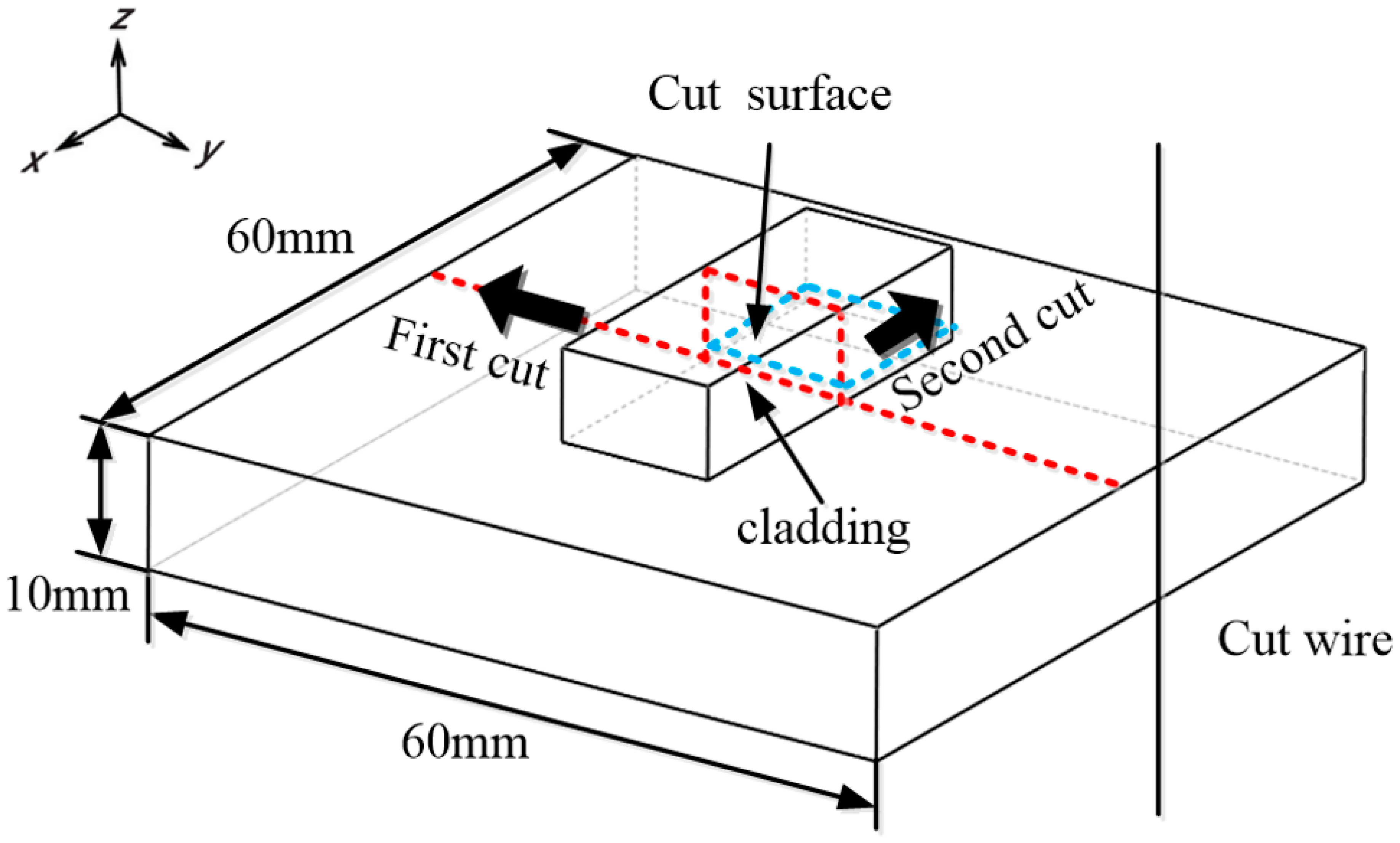 Sensors 24 07457 g004