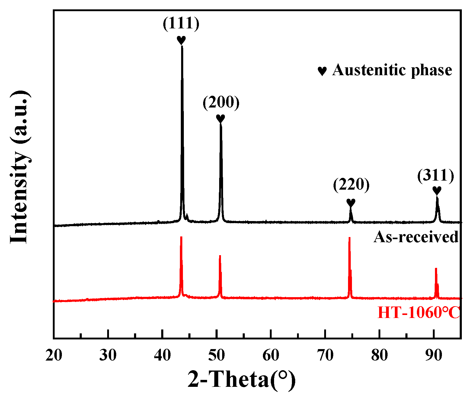 Sensors 24 07457 g008