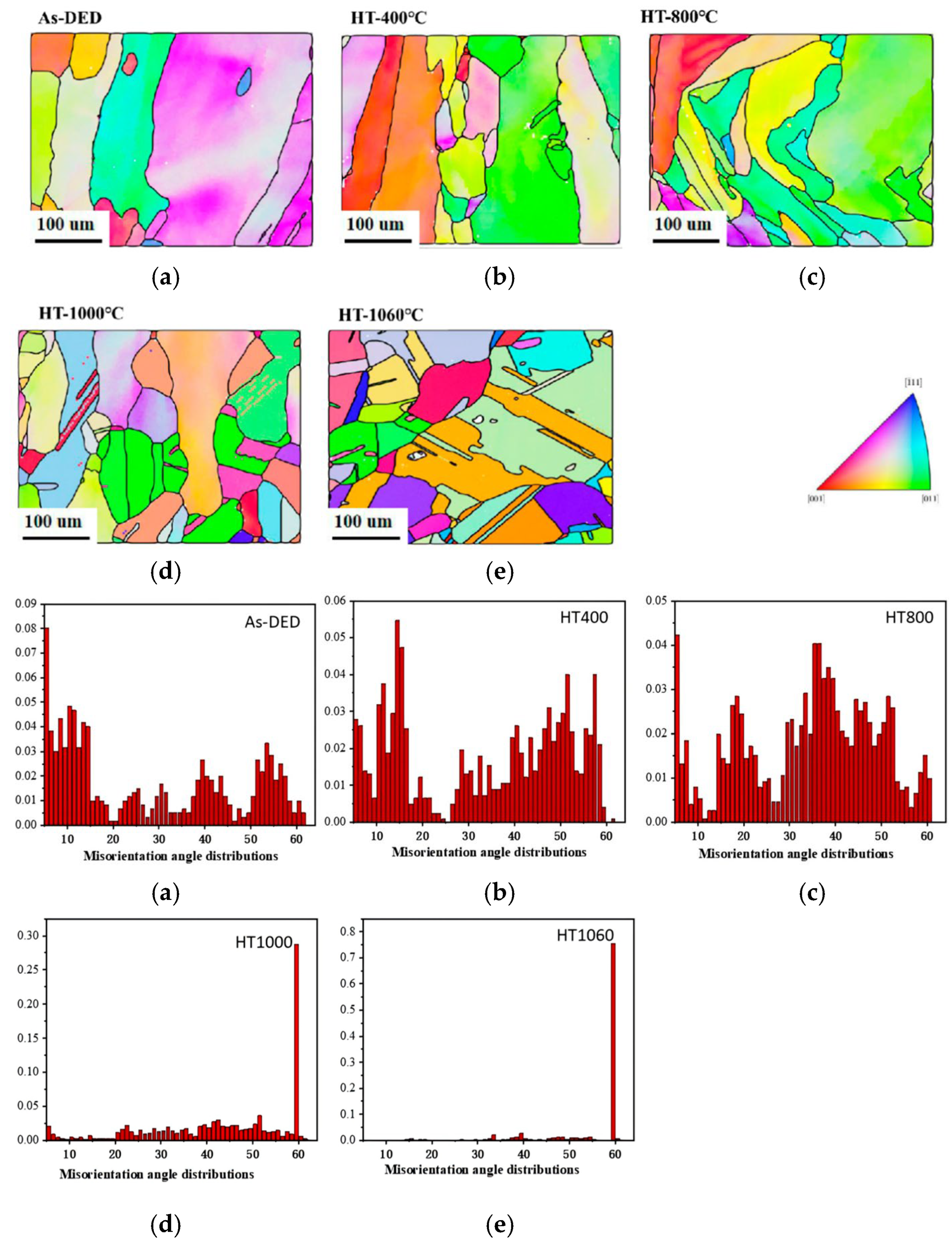 Sensors 24 07457 g010