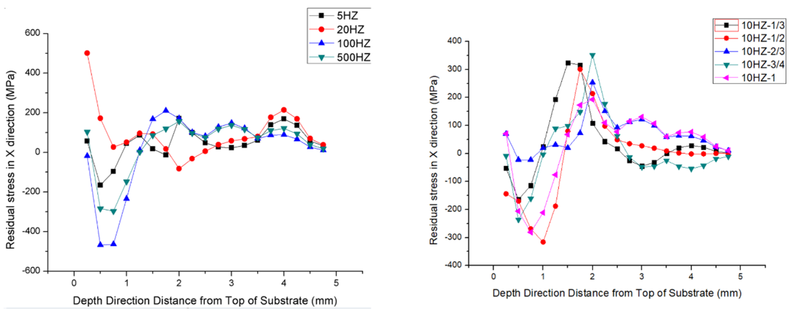 Sensors 24 07457 g018