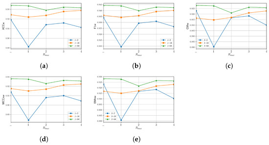 Sensors 24 07463 g0a1