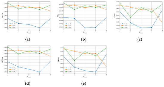 Sensors 24 07463 g0a2
