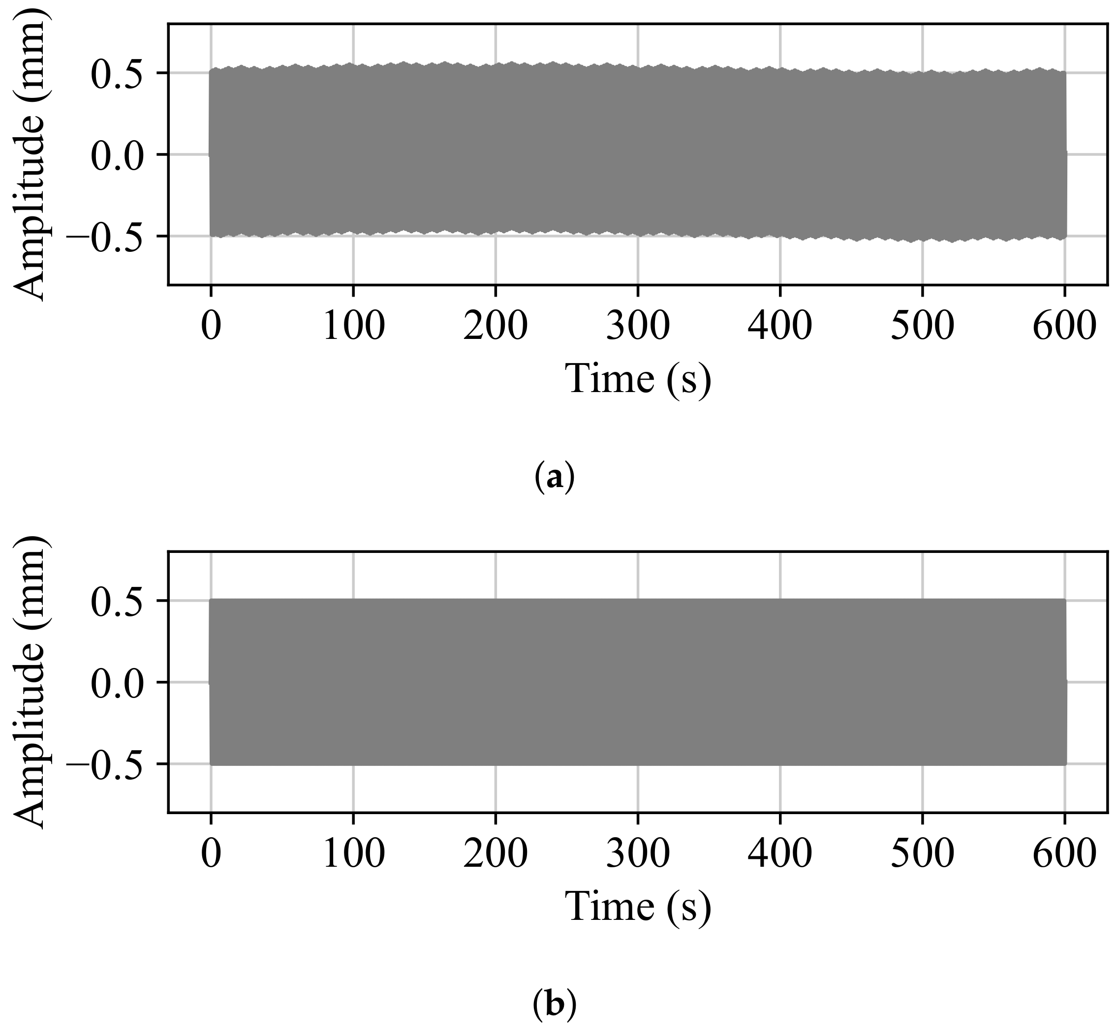 Sensors 24 07469 g005