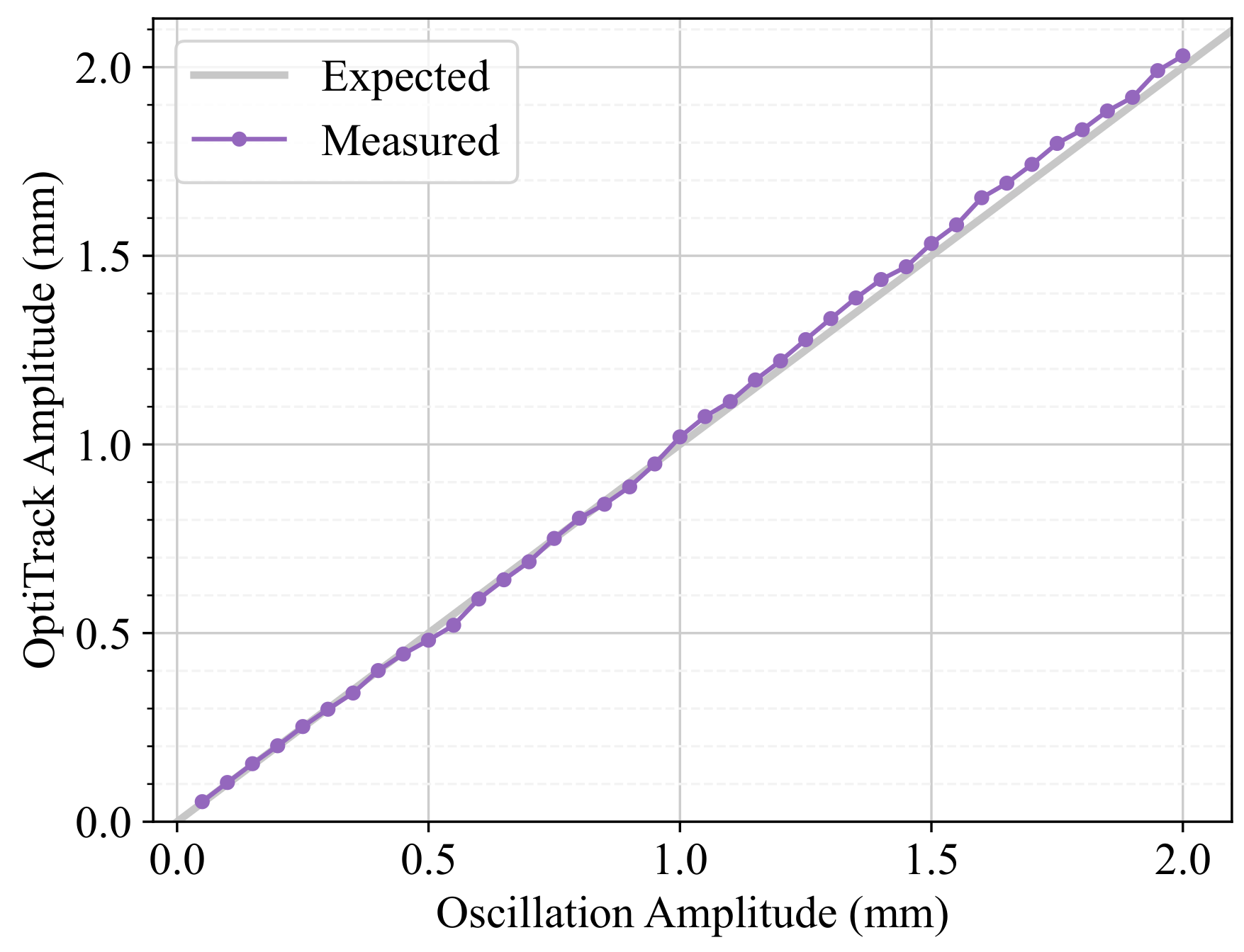 Sensors 24 07469 g008