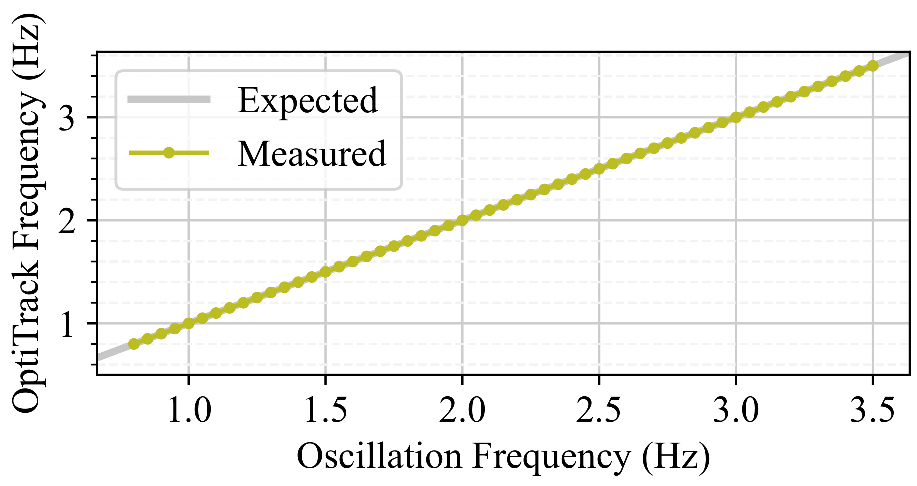 Sensors 24 07469 g009