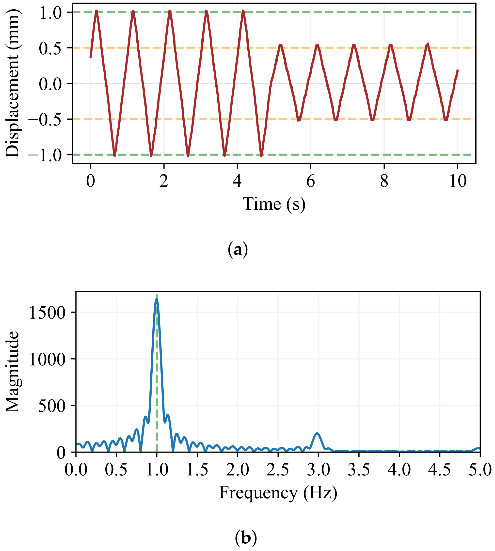 Sensors 24 07469 g010