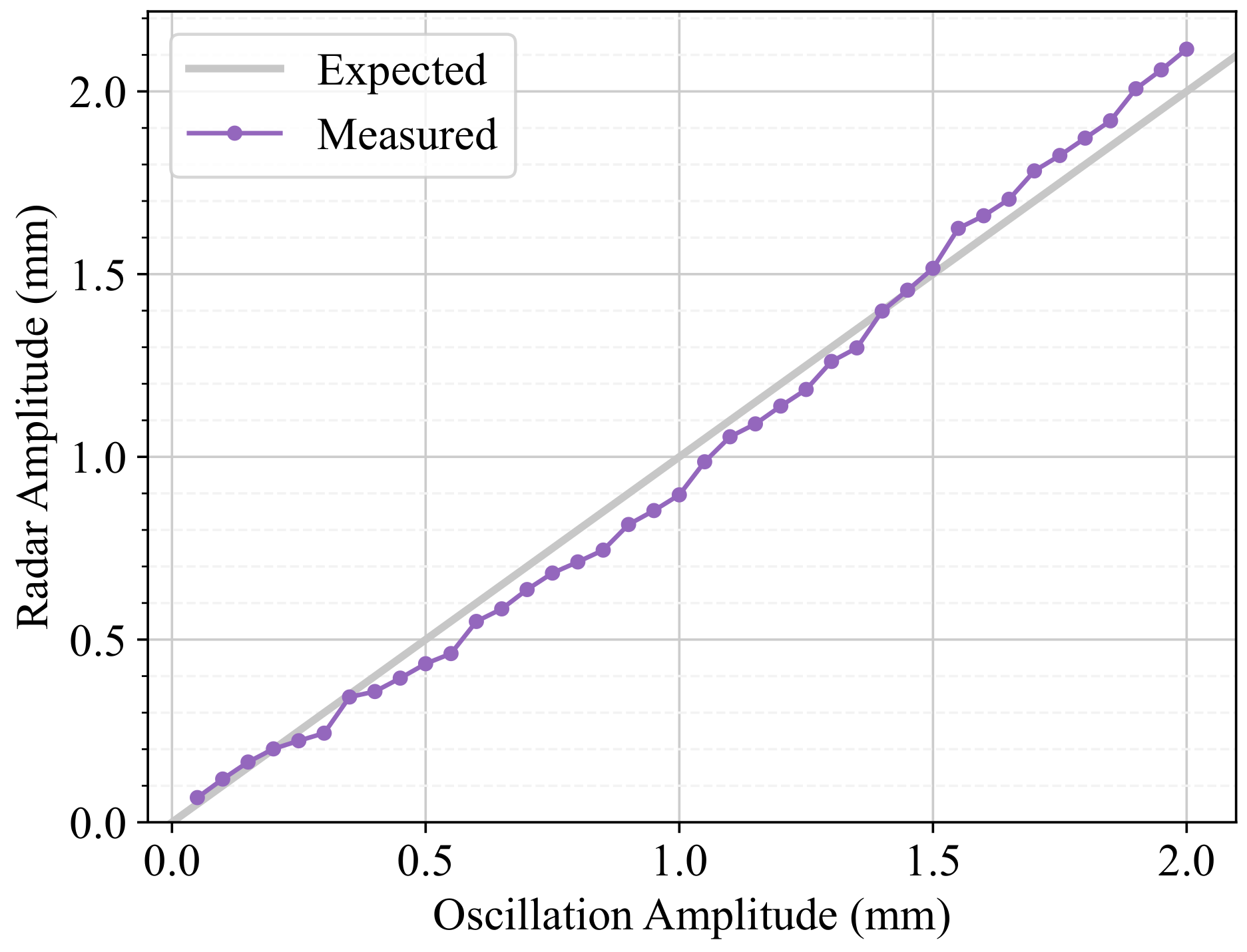 Sensors 24 07469 g013