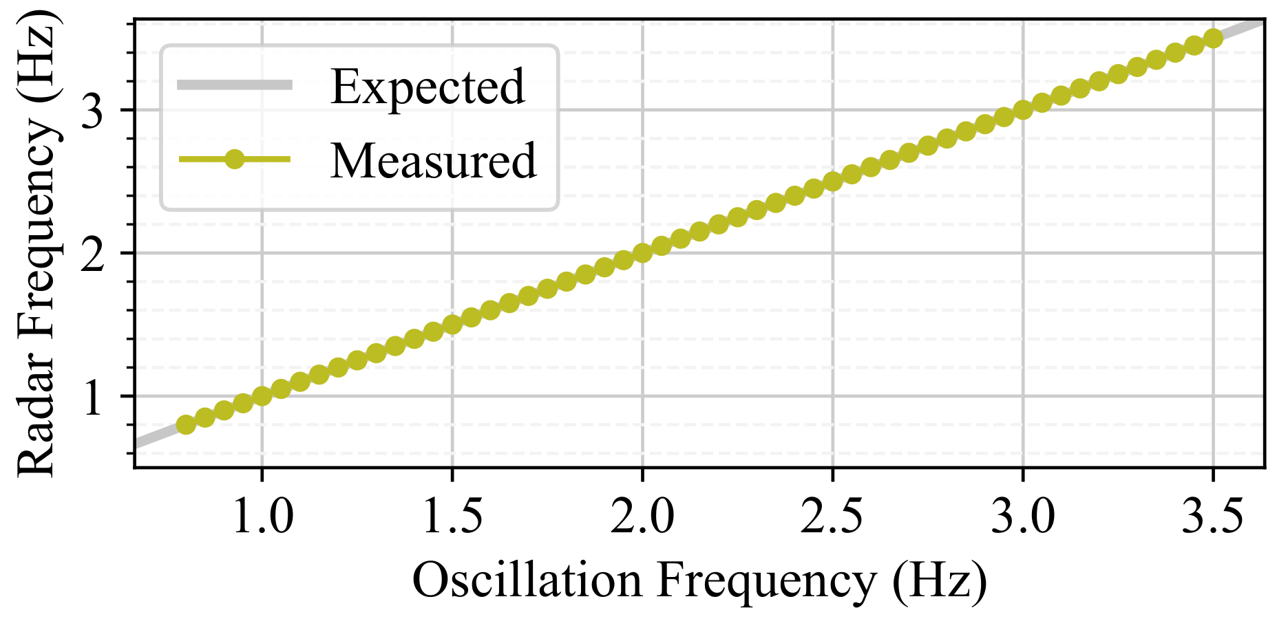 Sensors 24 07469 g014