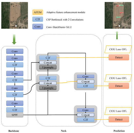 Sensors 24 07472 g002