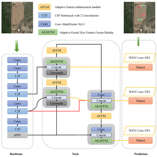 Sensors 24 07472 g003