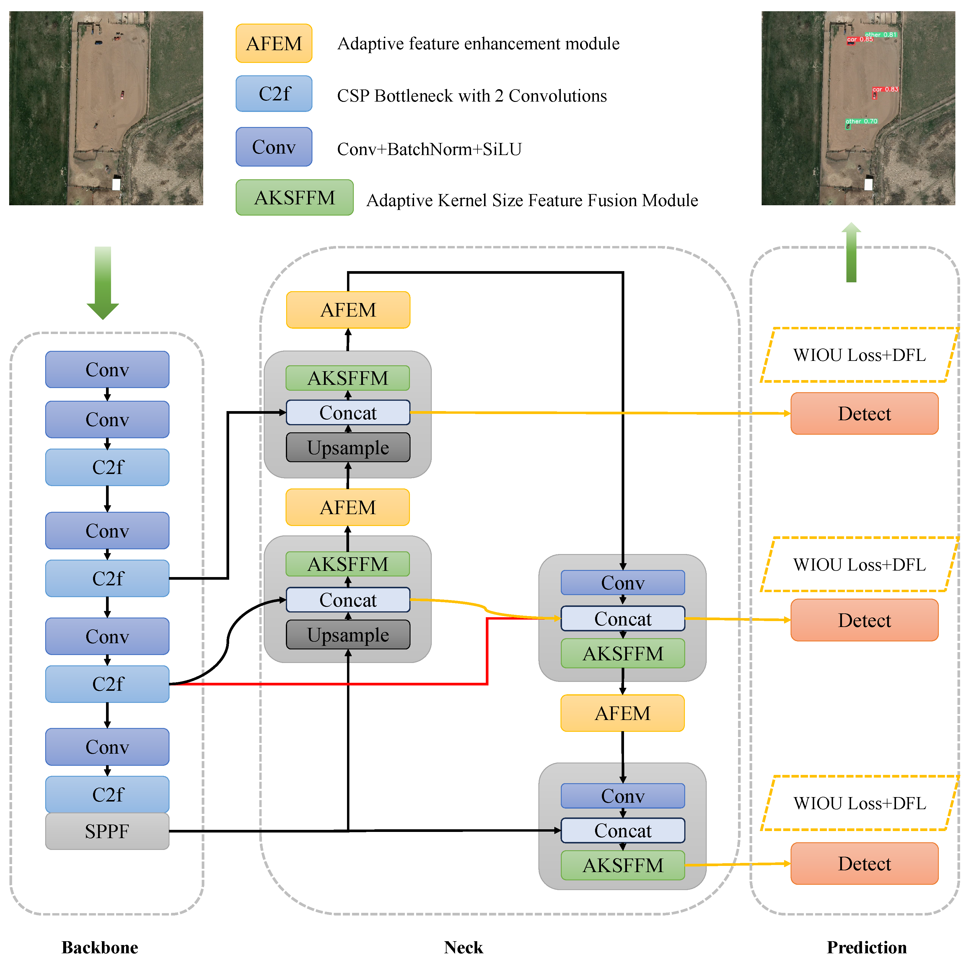 Sensors 24 07472 g003