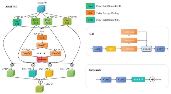 Sensors 24 07472 g005