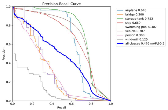 Sensors 24 07472 g010