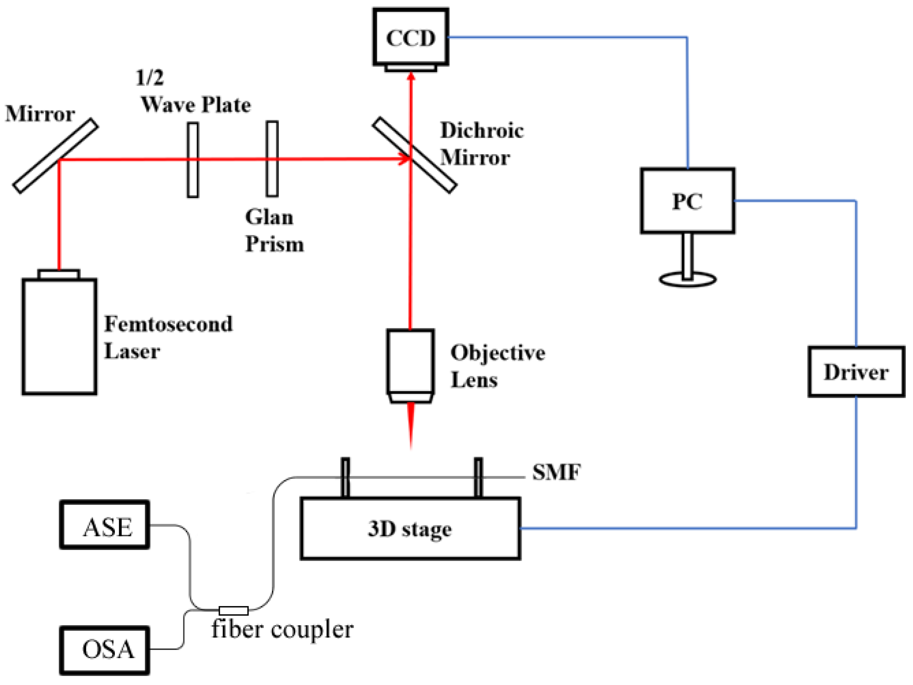 Sensors 24 07479 g002