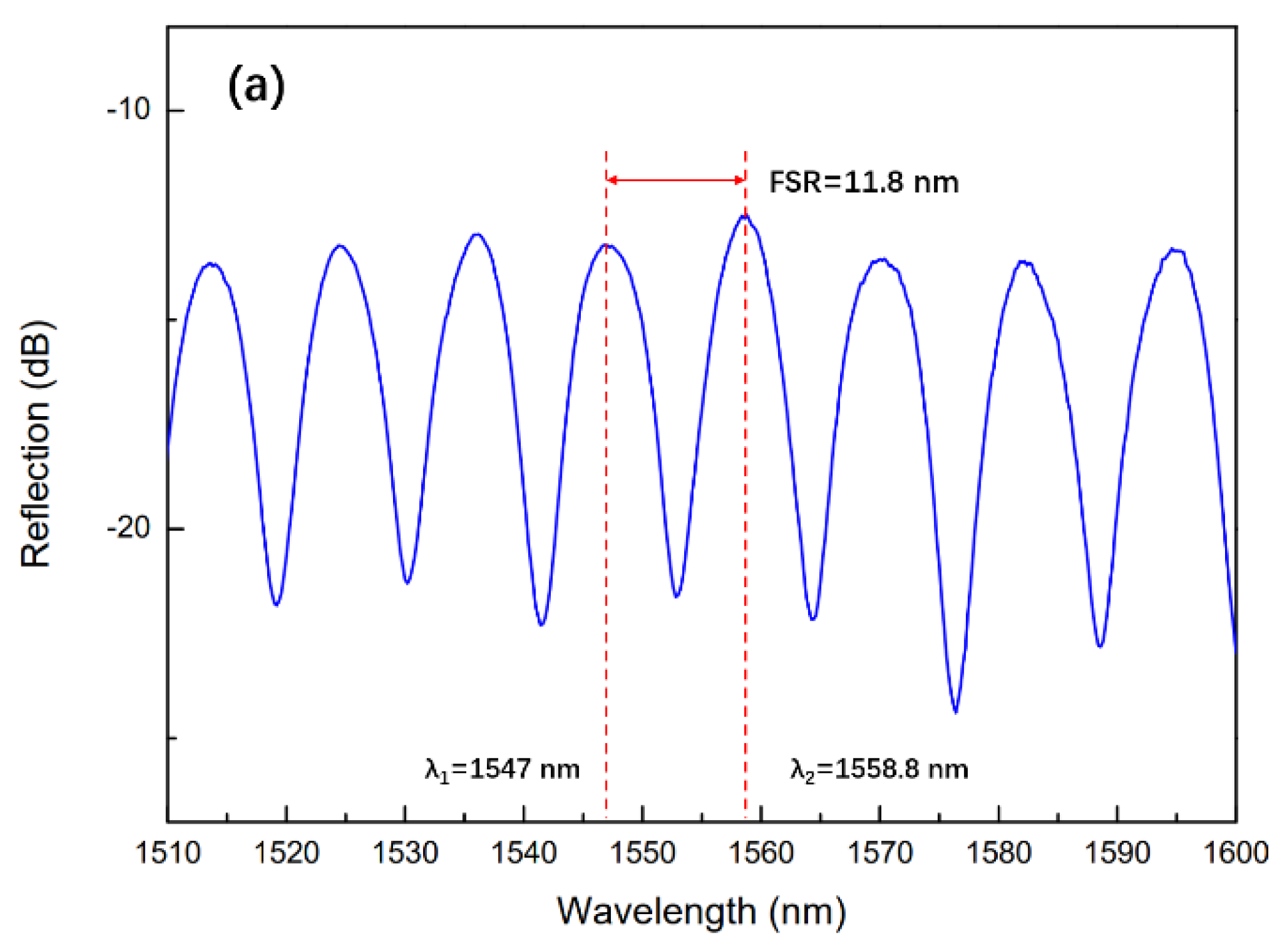 Sensors 24 07479 g003a