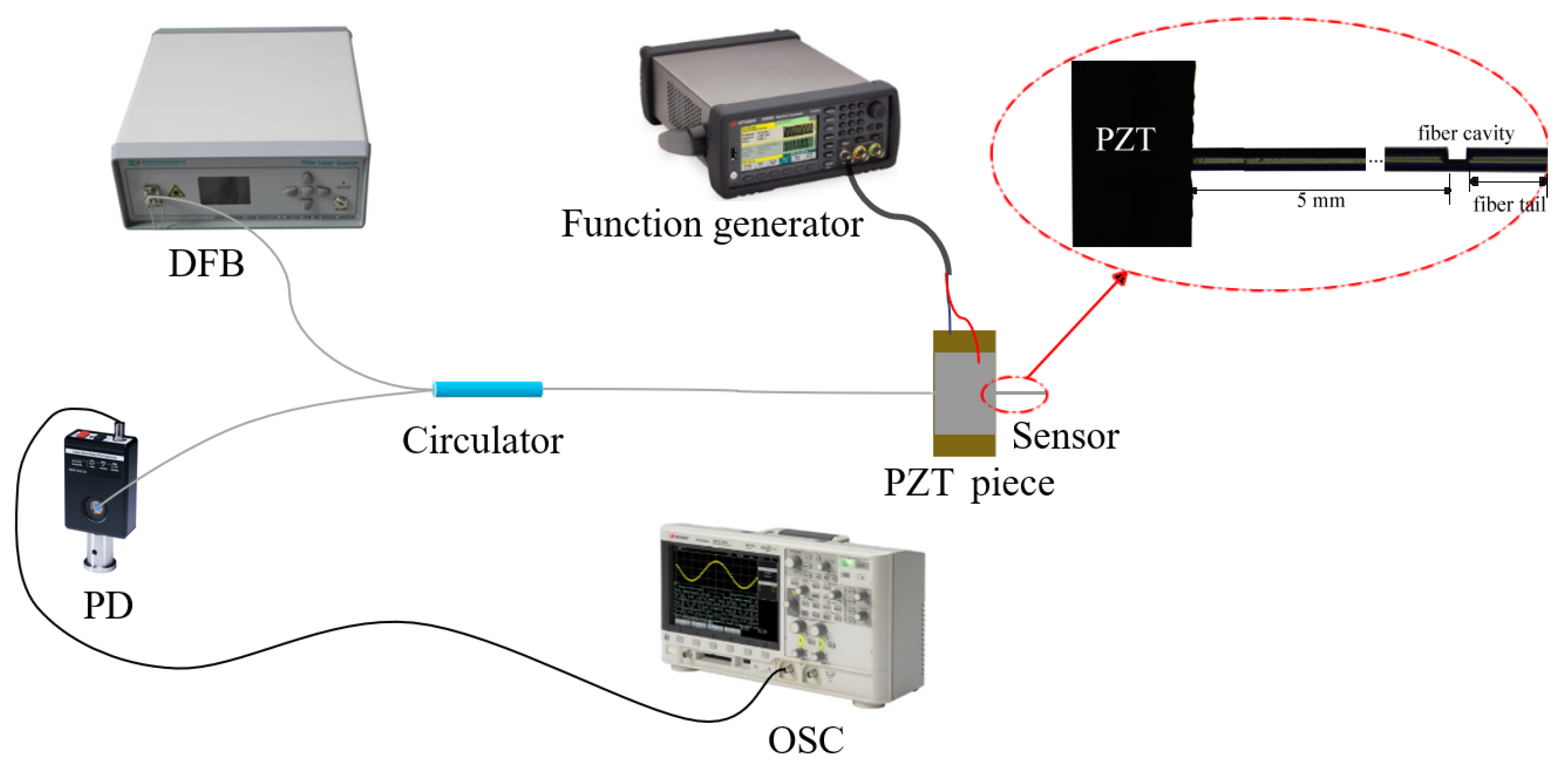 Sensors 24 07479 g004