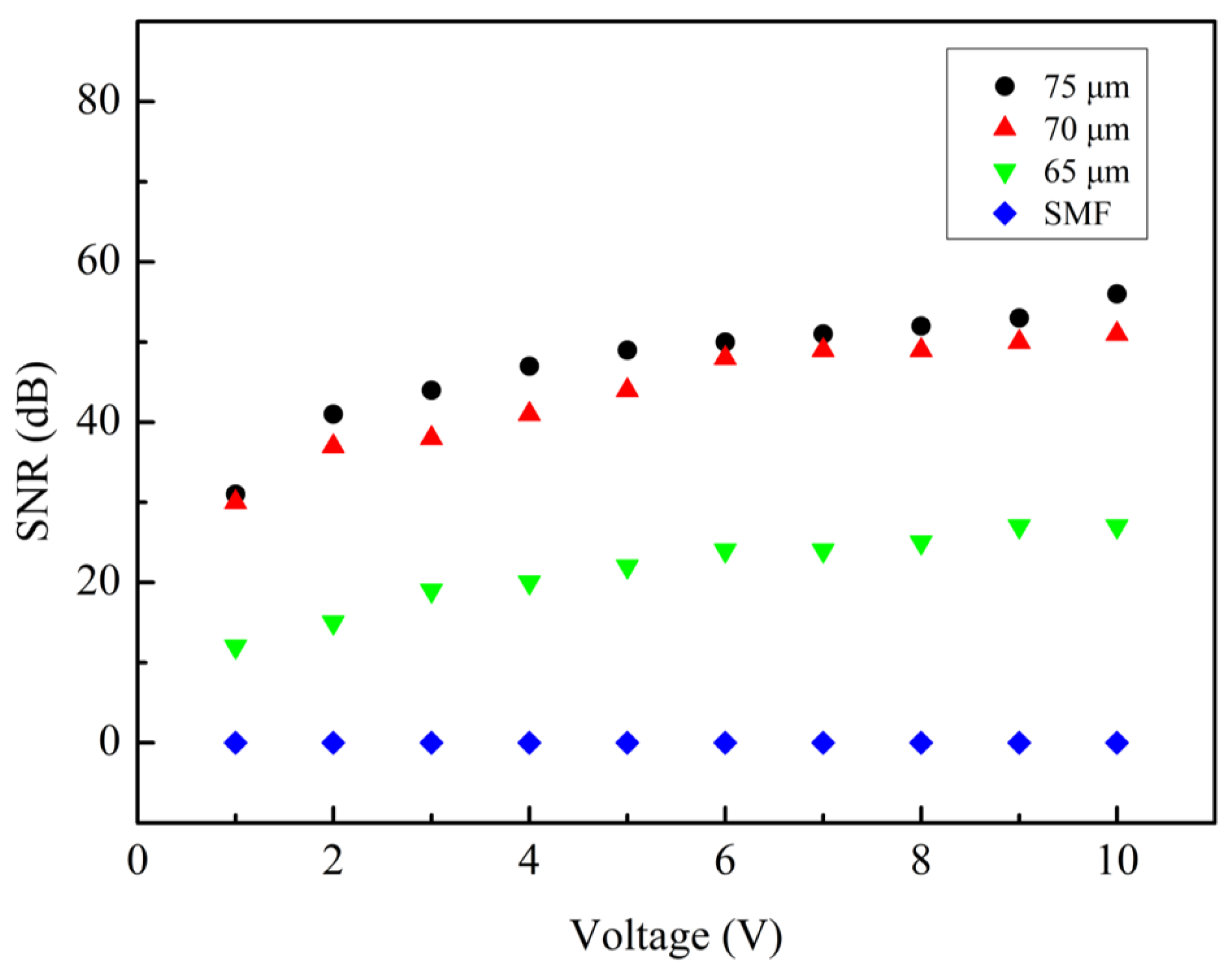 Sensors 24 07479 g006