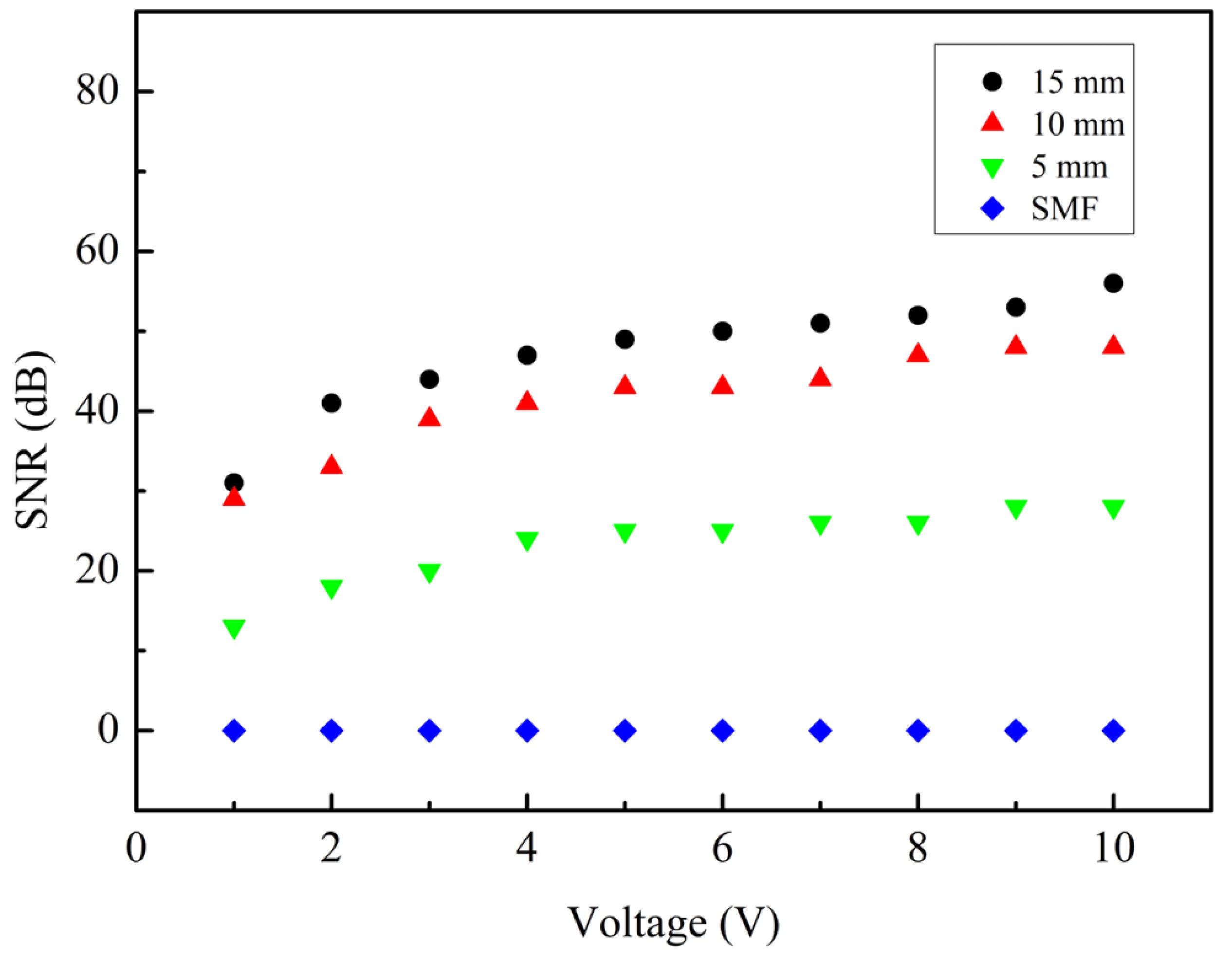 Sensors 24 07479 g007