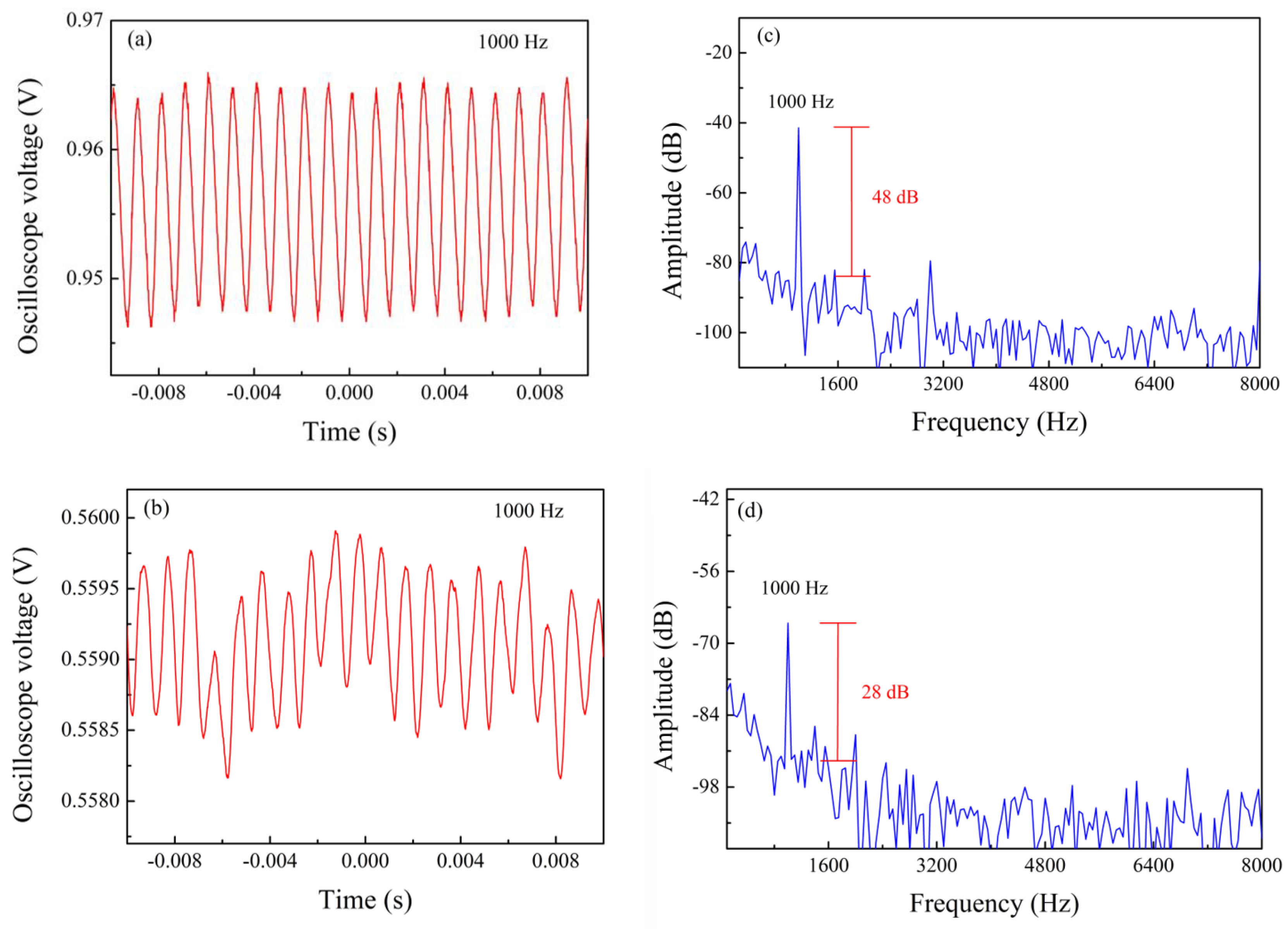 Sensors 24 07479 g008