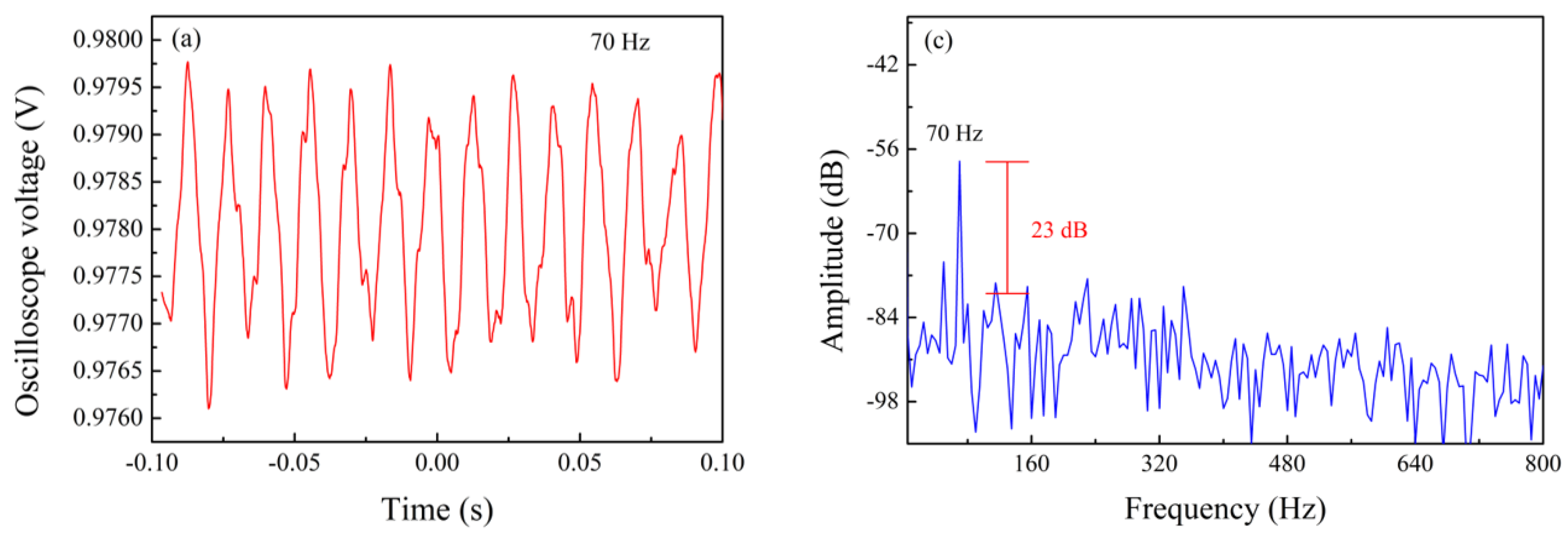 Sensors 24 07479 g009a