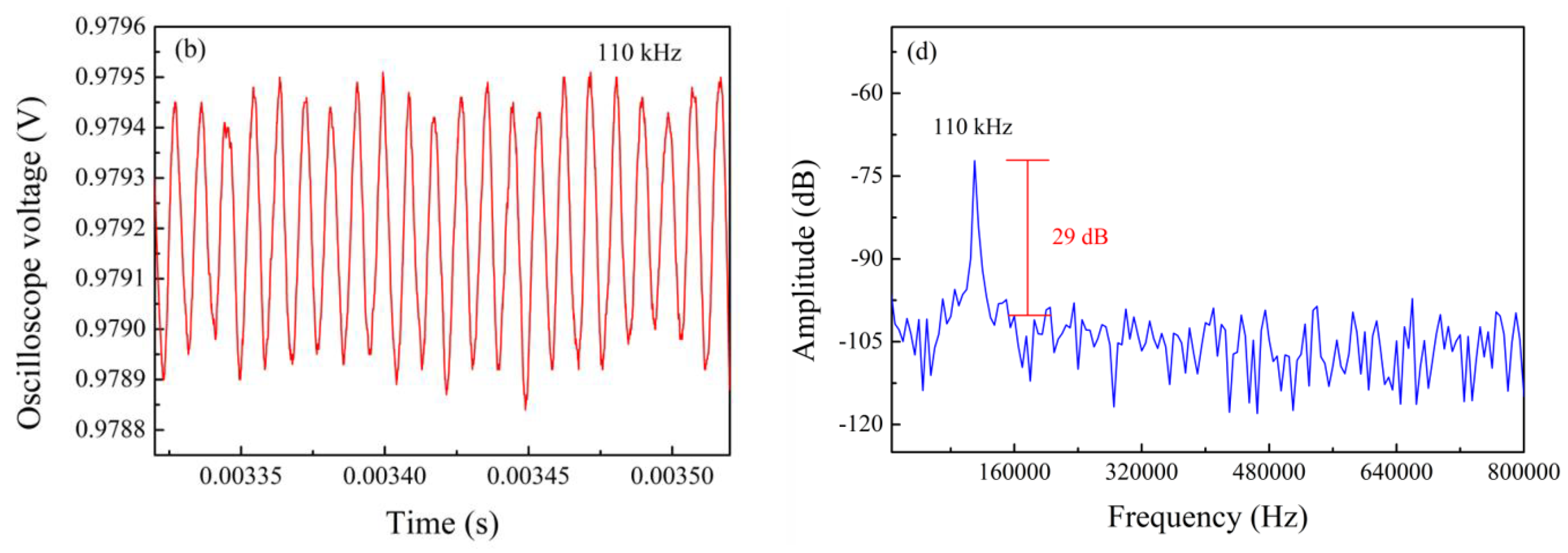 Sensors 24 07479 g009b