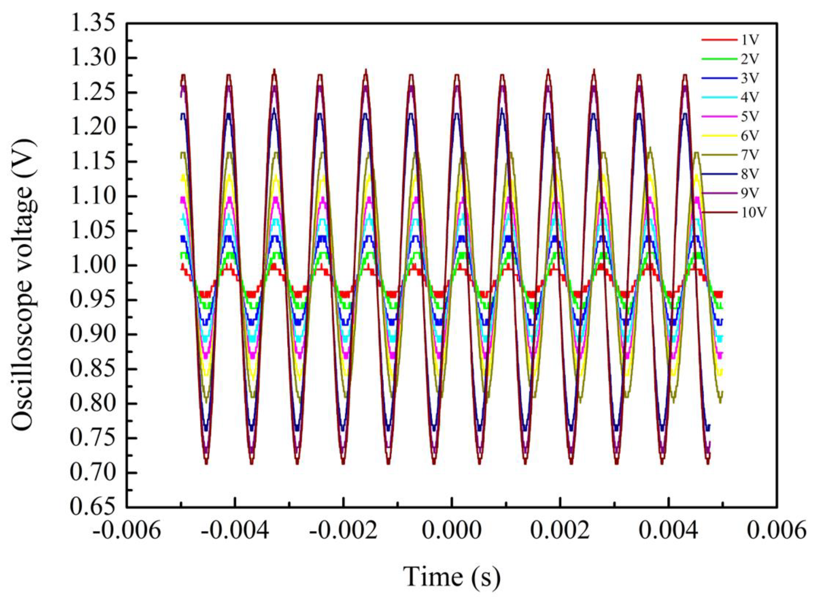 Sensors 24 07479 g010