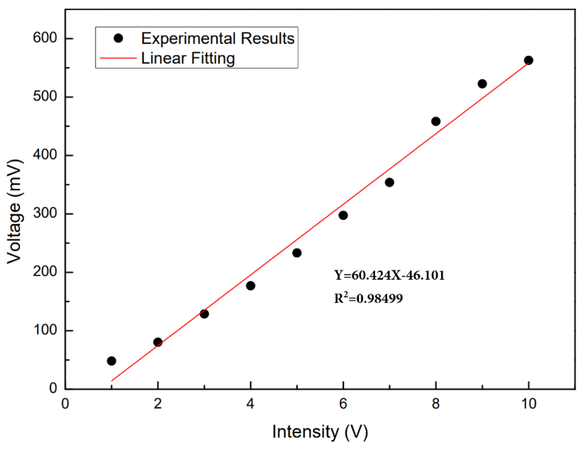 Sensors 24 07479 g011