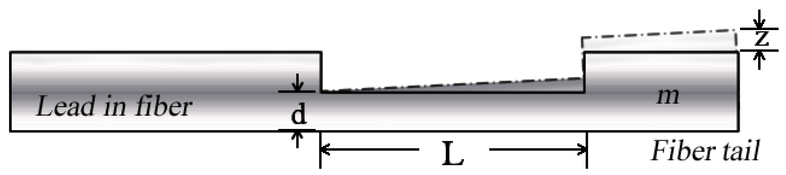 Sensors 24 07479 g012