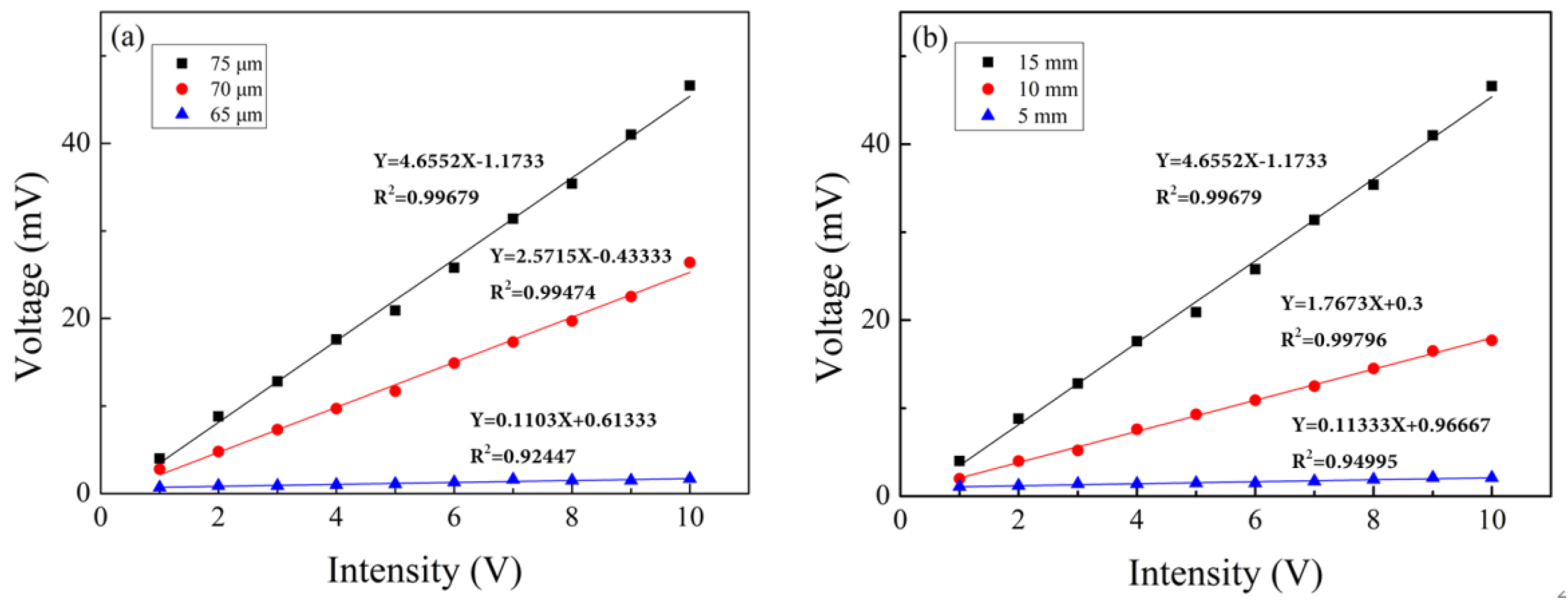 Sensors 24 07479 g013