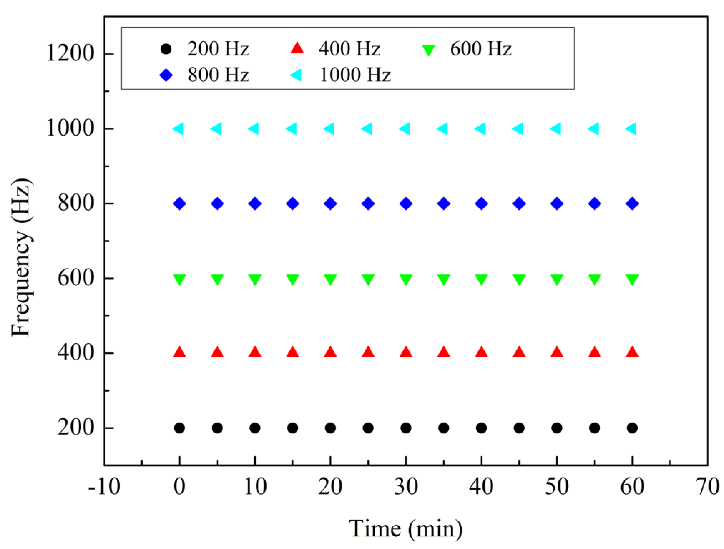 Sensors 24 07479 g014
