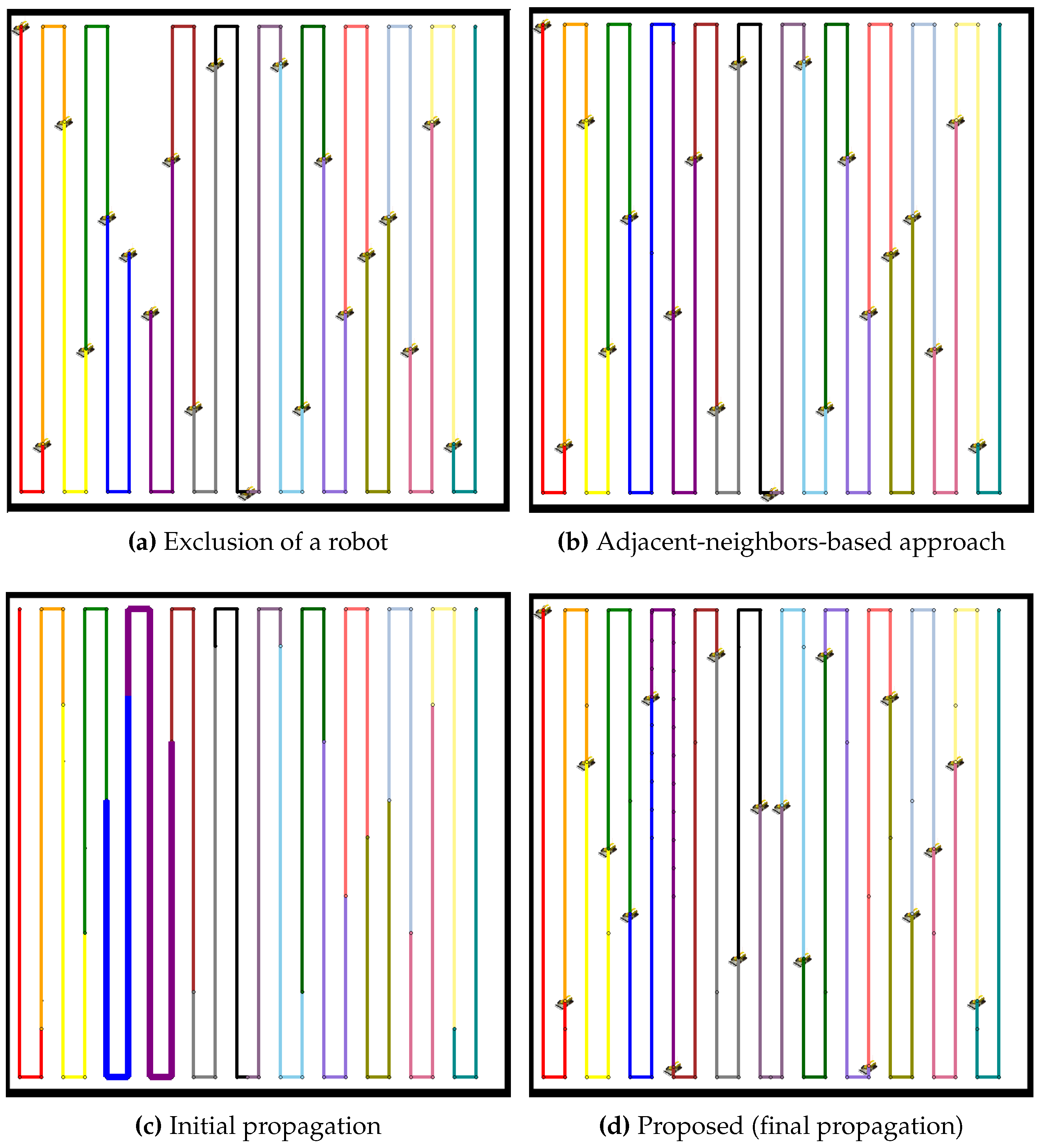 Sensors 24 07482 g008