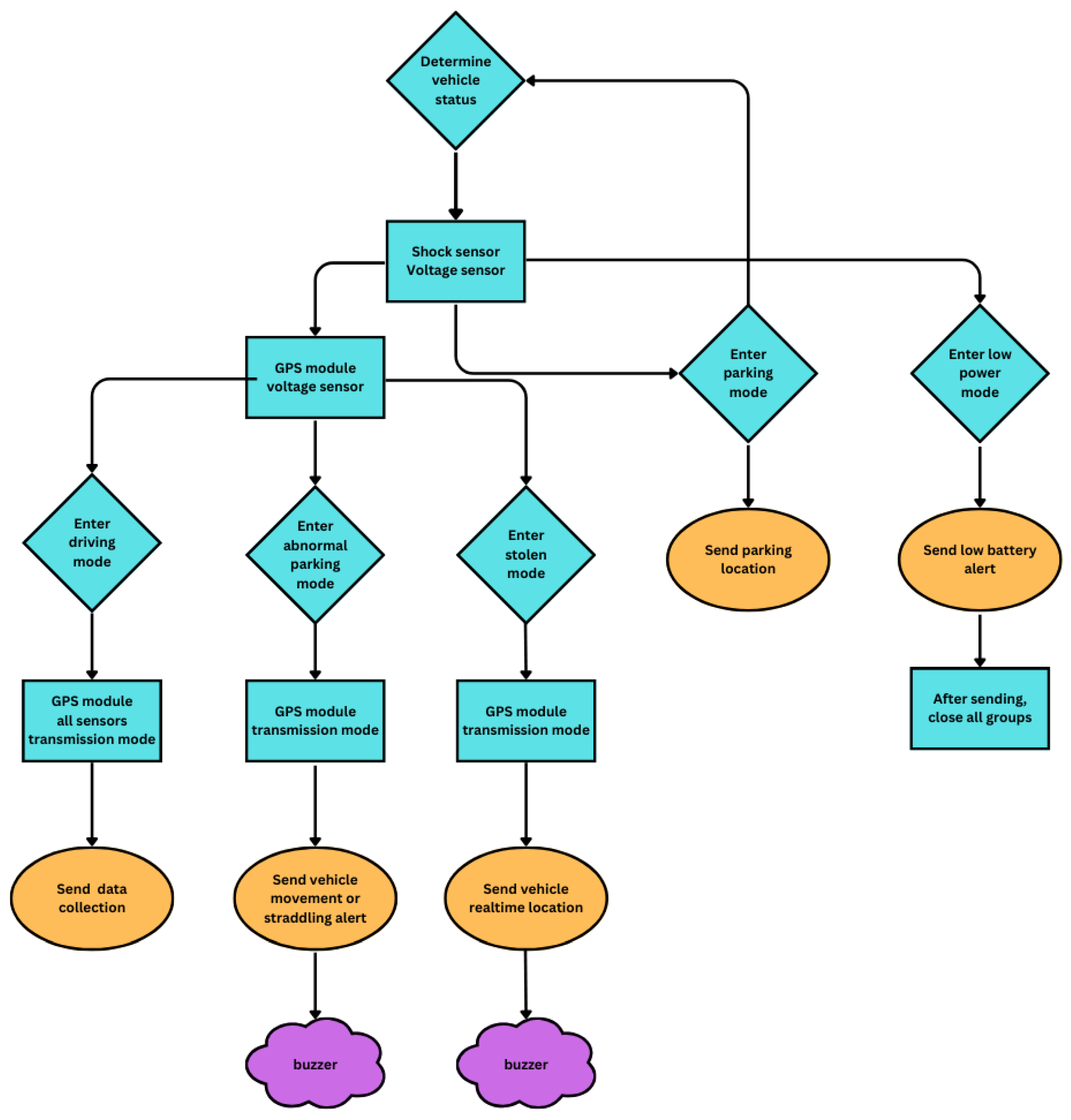 Sensors 24 07484 g003