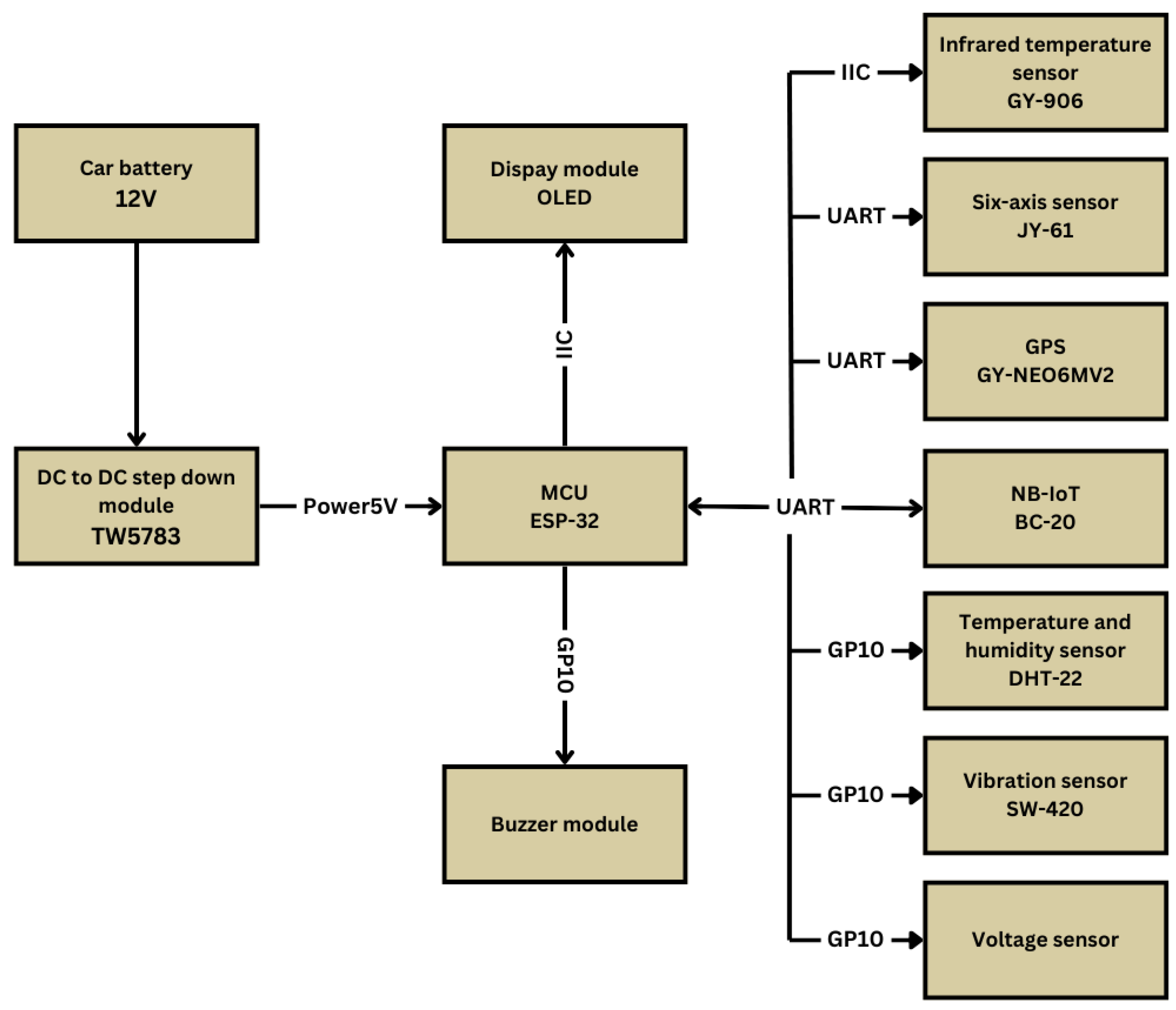 Sensors 24 07484 g004
