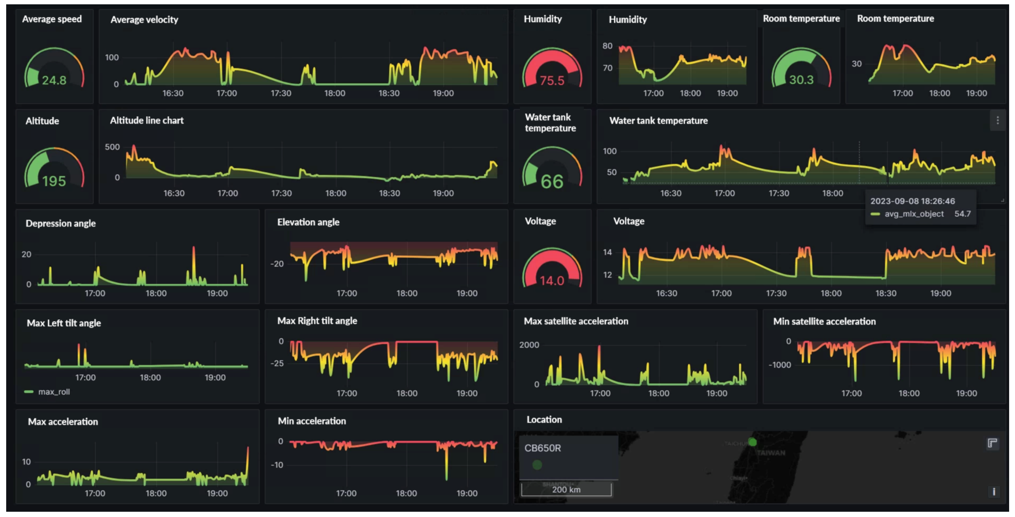 Sensors 24 07484 g013