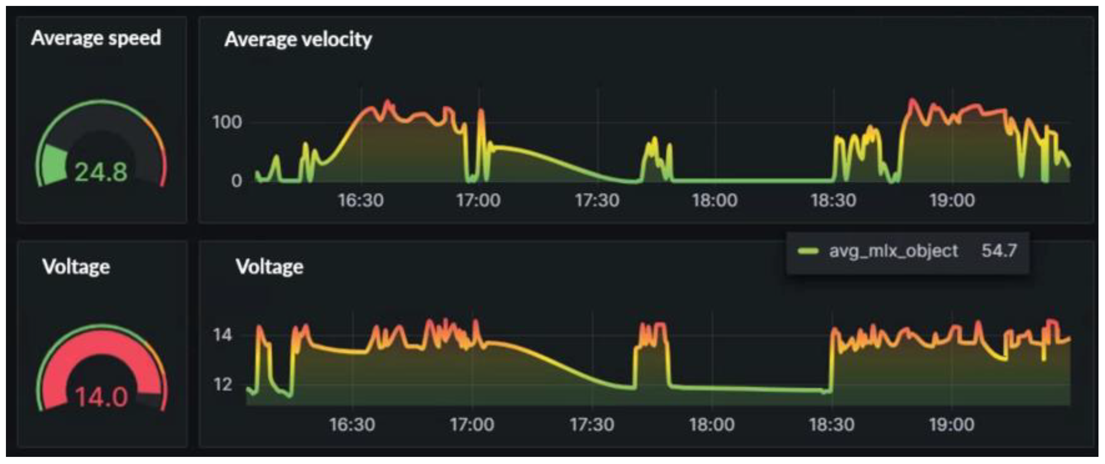 Sensors 24 07484 g014
