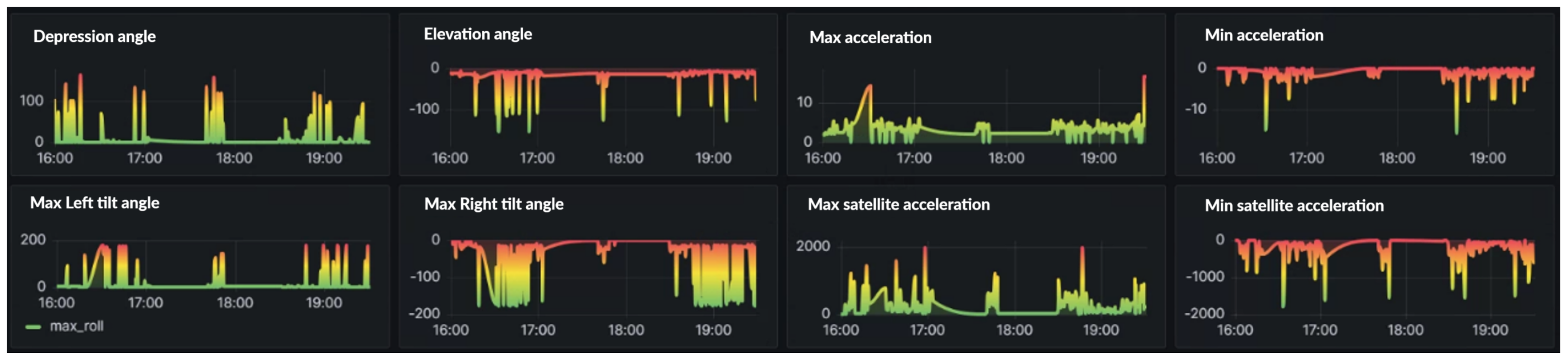 Sensors 24 07484 g015