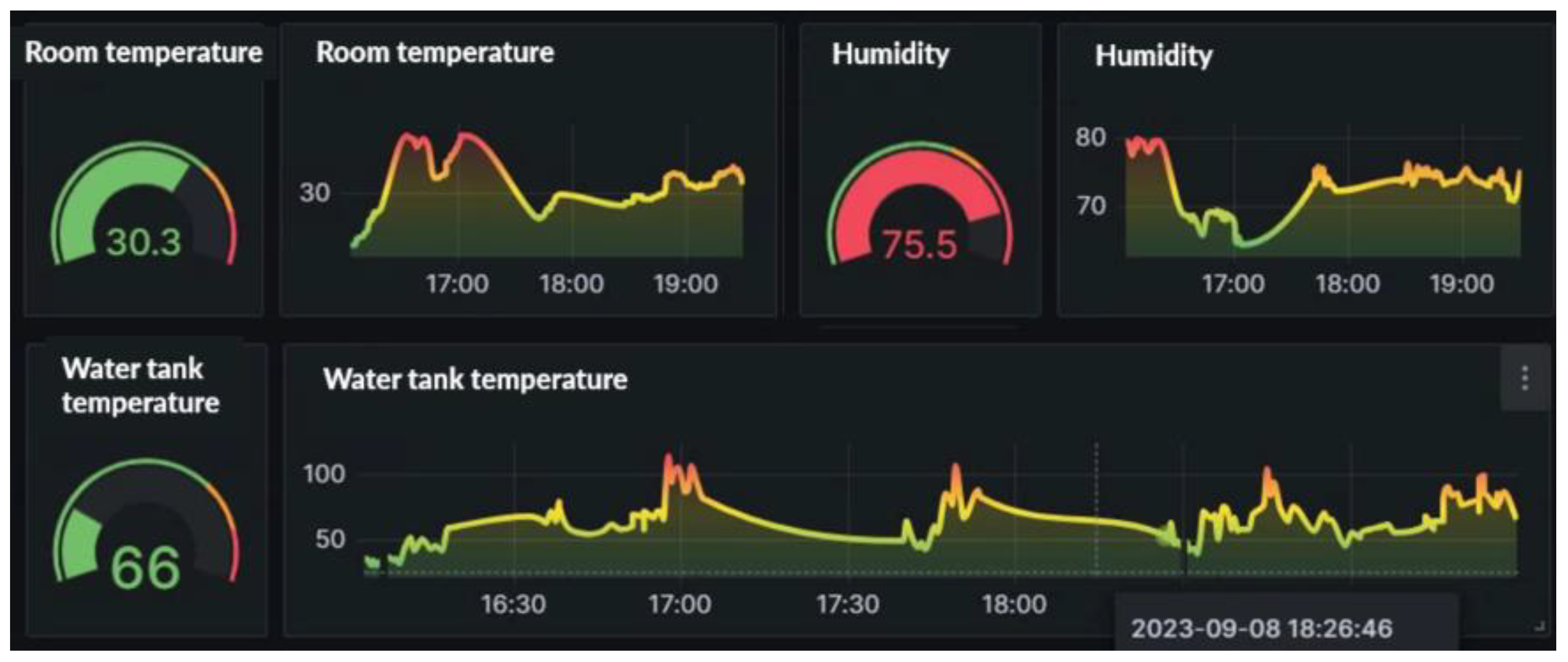 Sensors 24 07484 g016