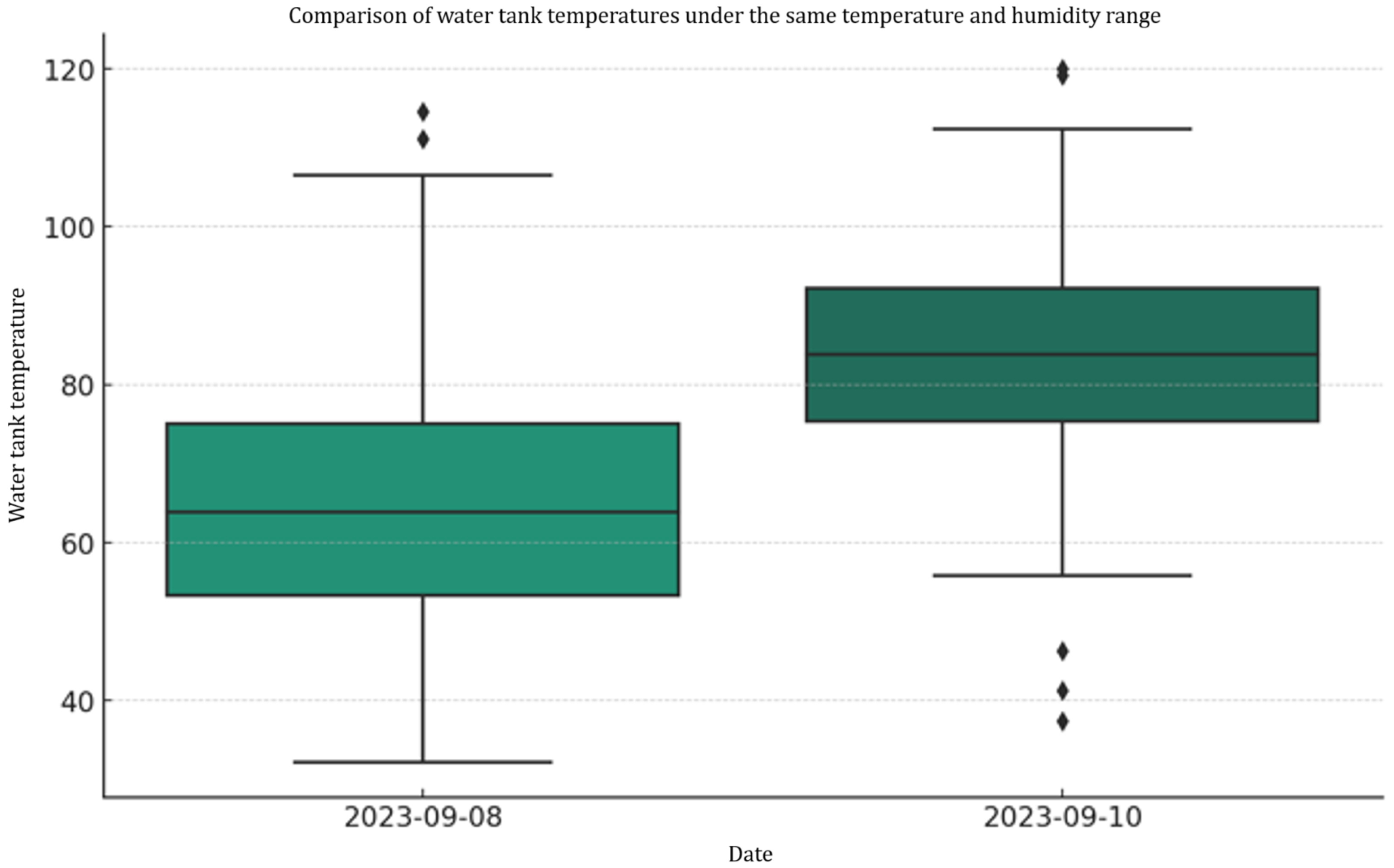 Sensors 24 07484 g020